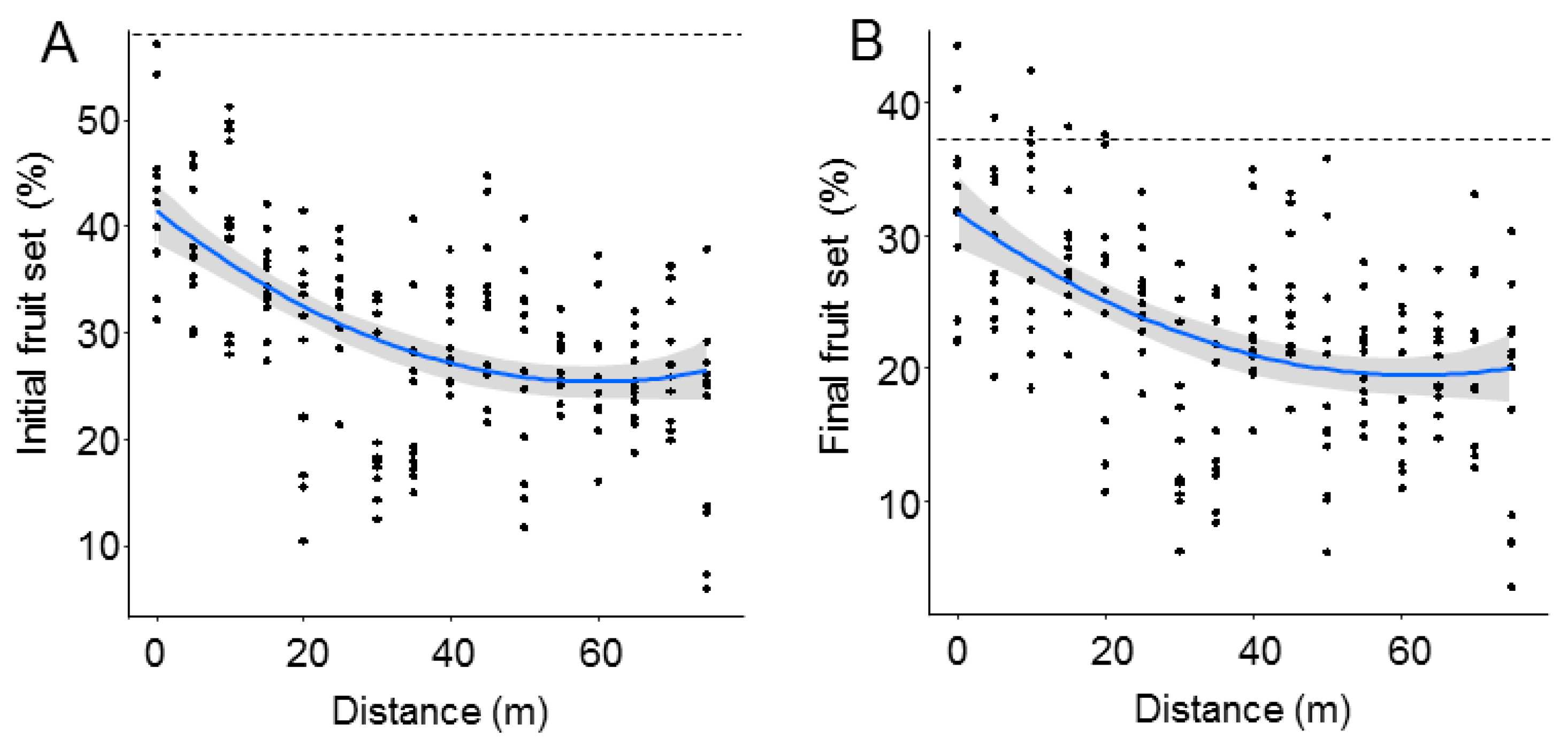 Insects 12 00056 g002 Insects 12 00056 g002