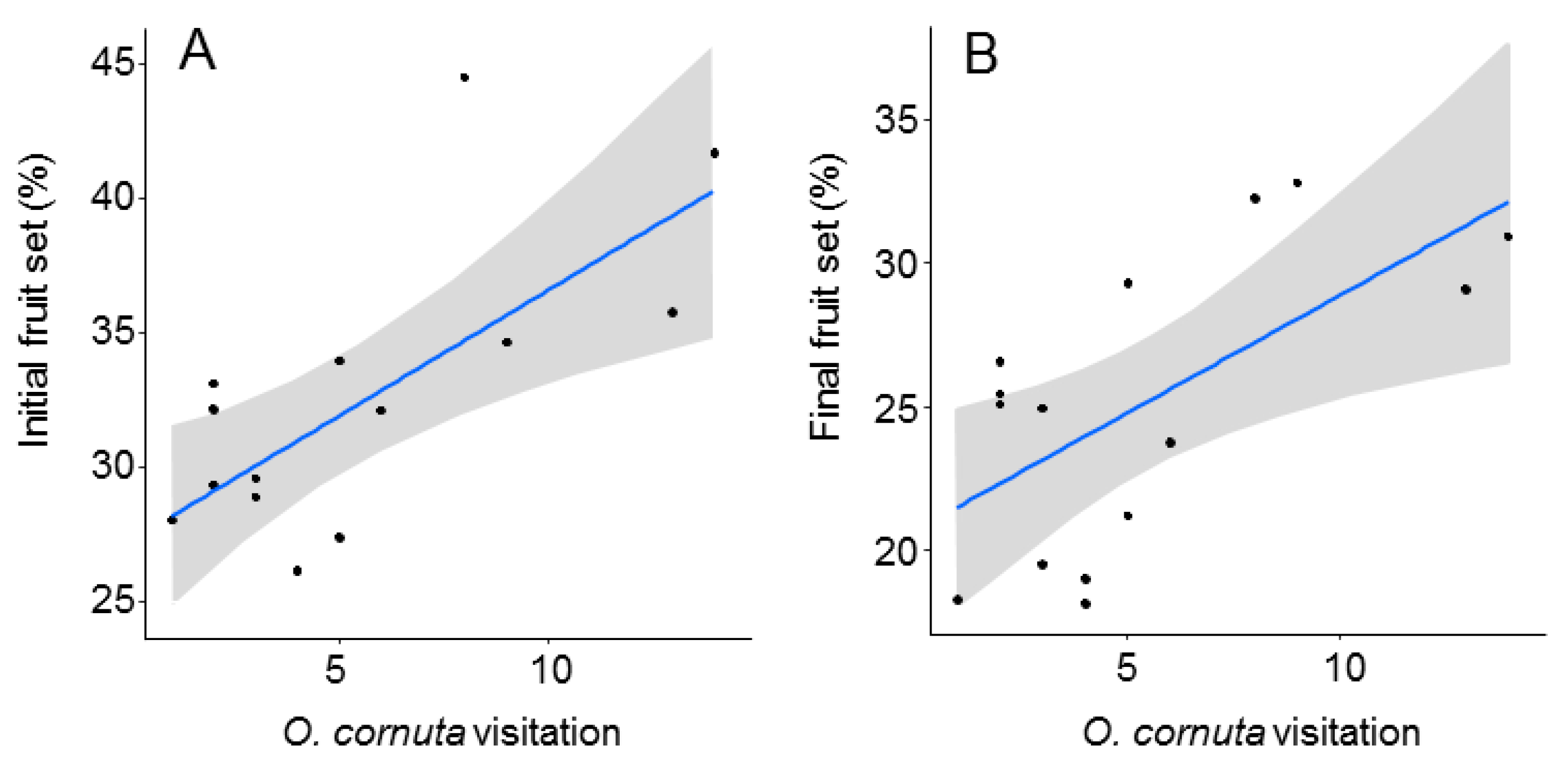 Insects 12 00056 g004 Insects 12 00056 g004