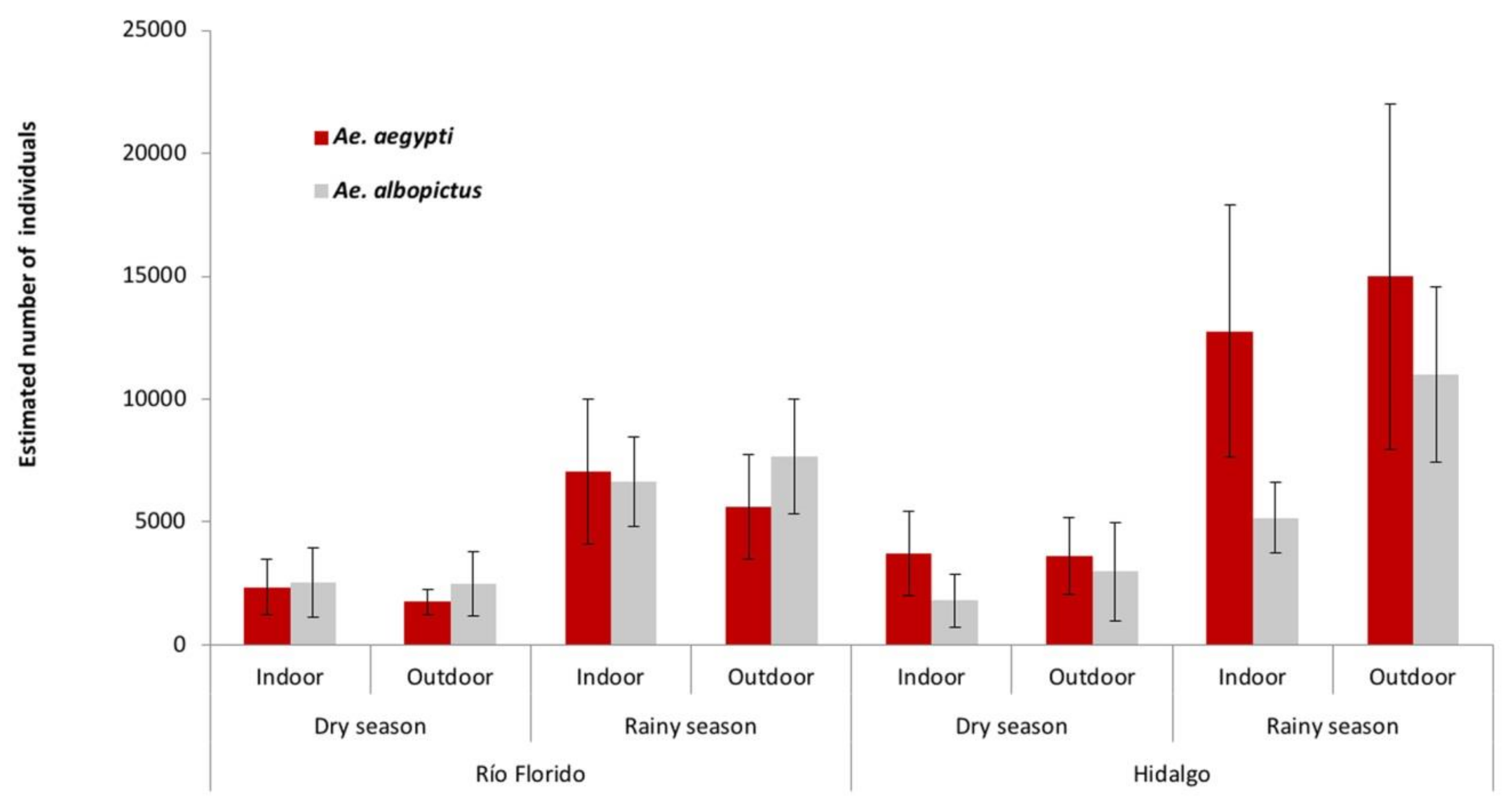 Insects 12 00058 g002