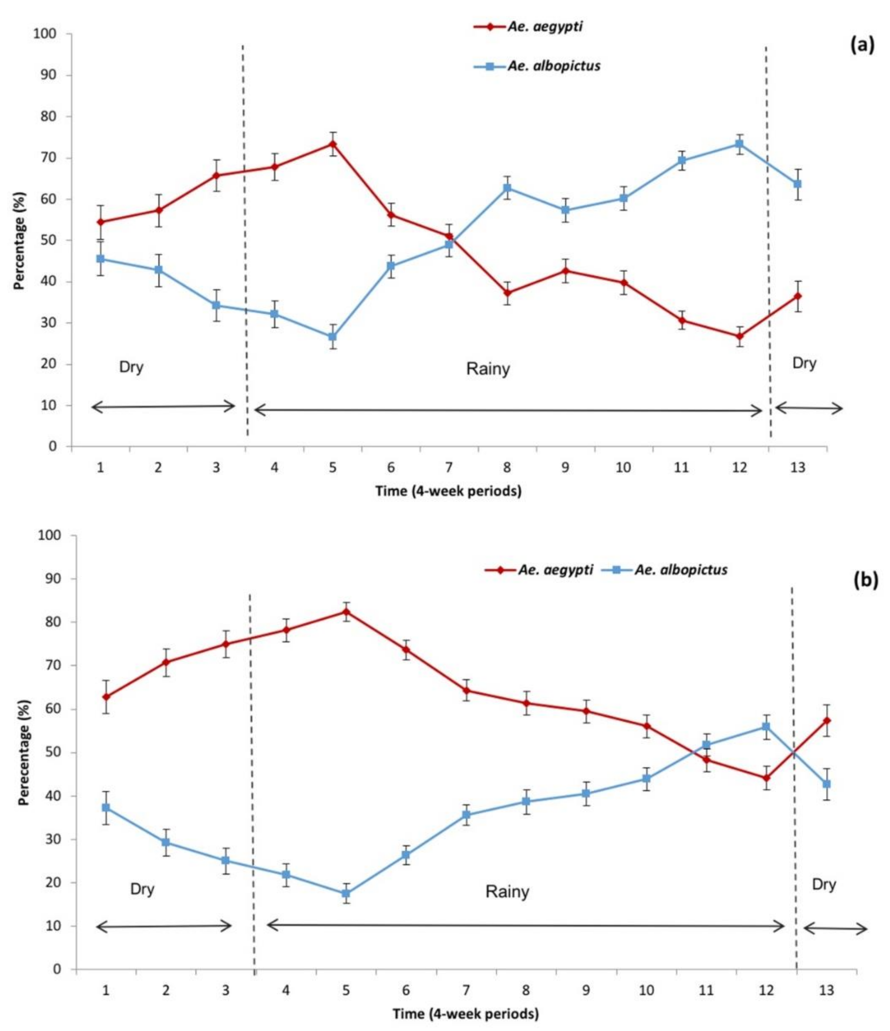 Insects 12 00058 g003