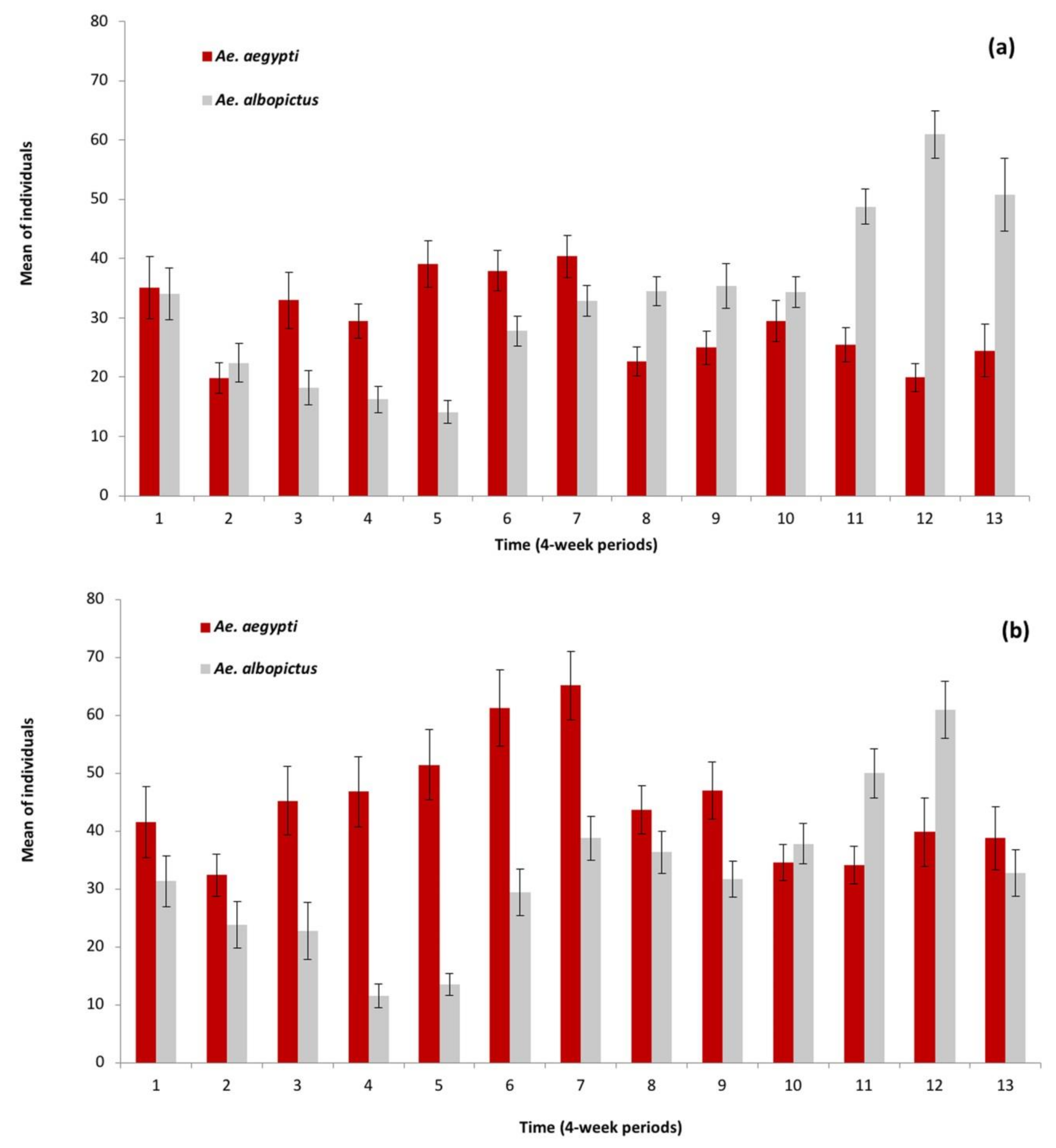 Insects 12 00058 g004