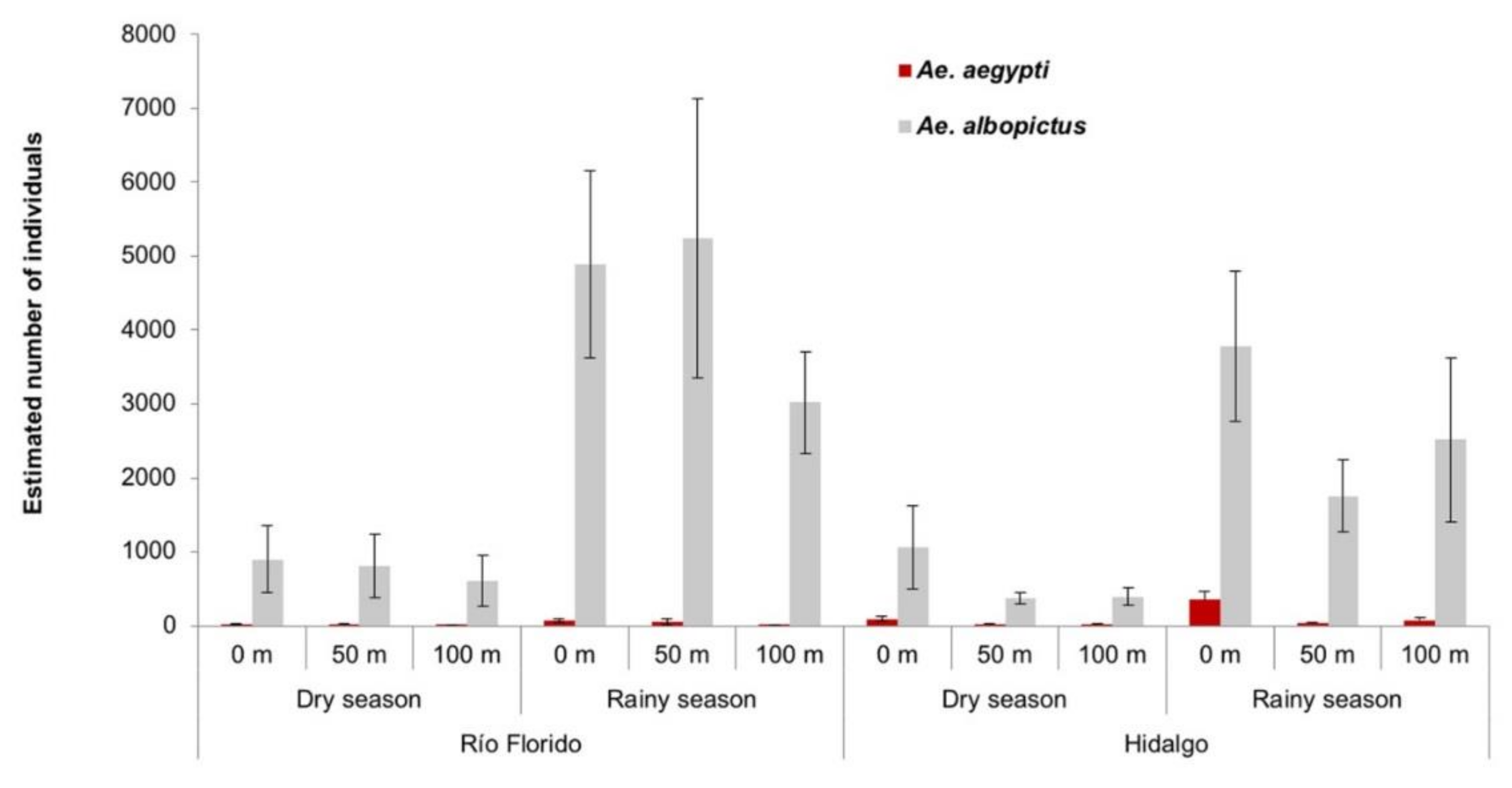 Insects 12 00058 g005