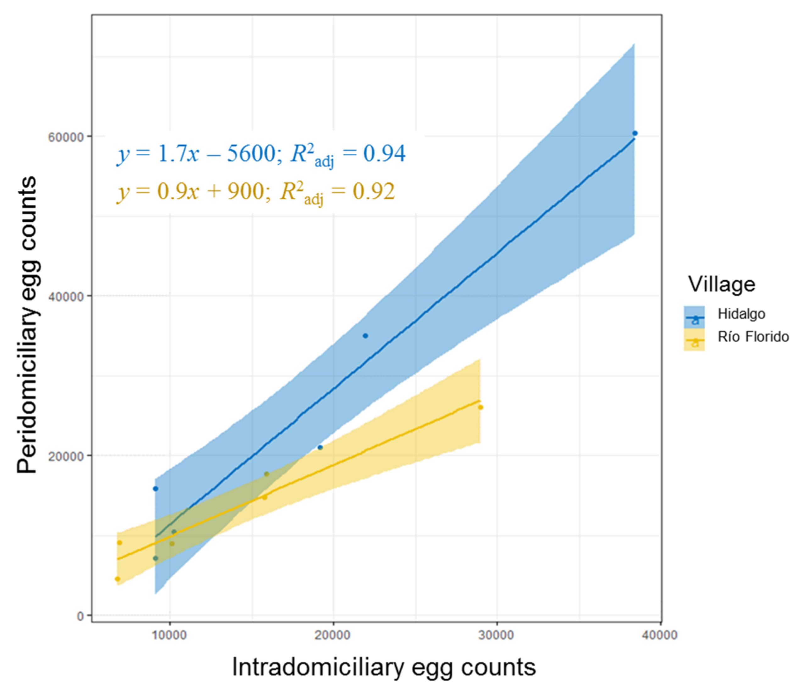 Insects 12 00058 g006