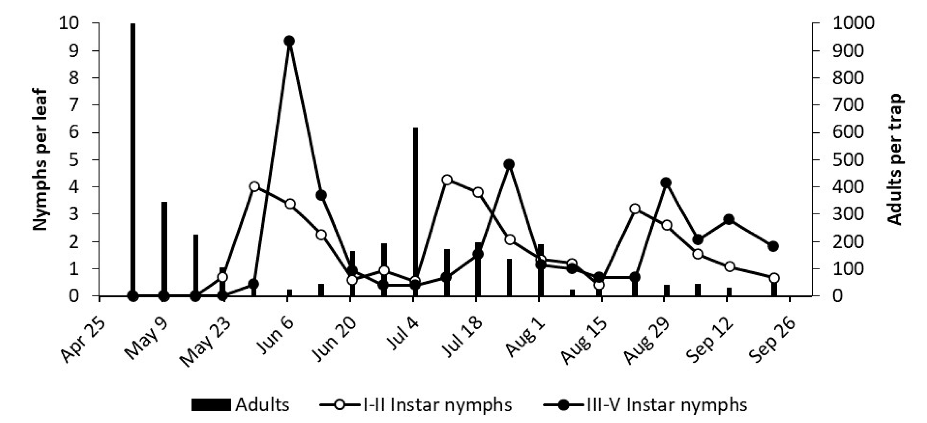Insects 12 00059 g001 550