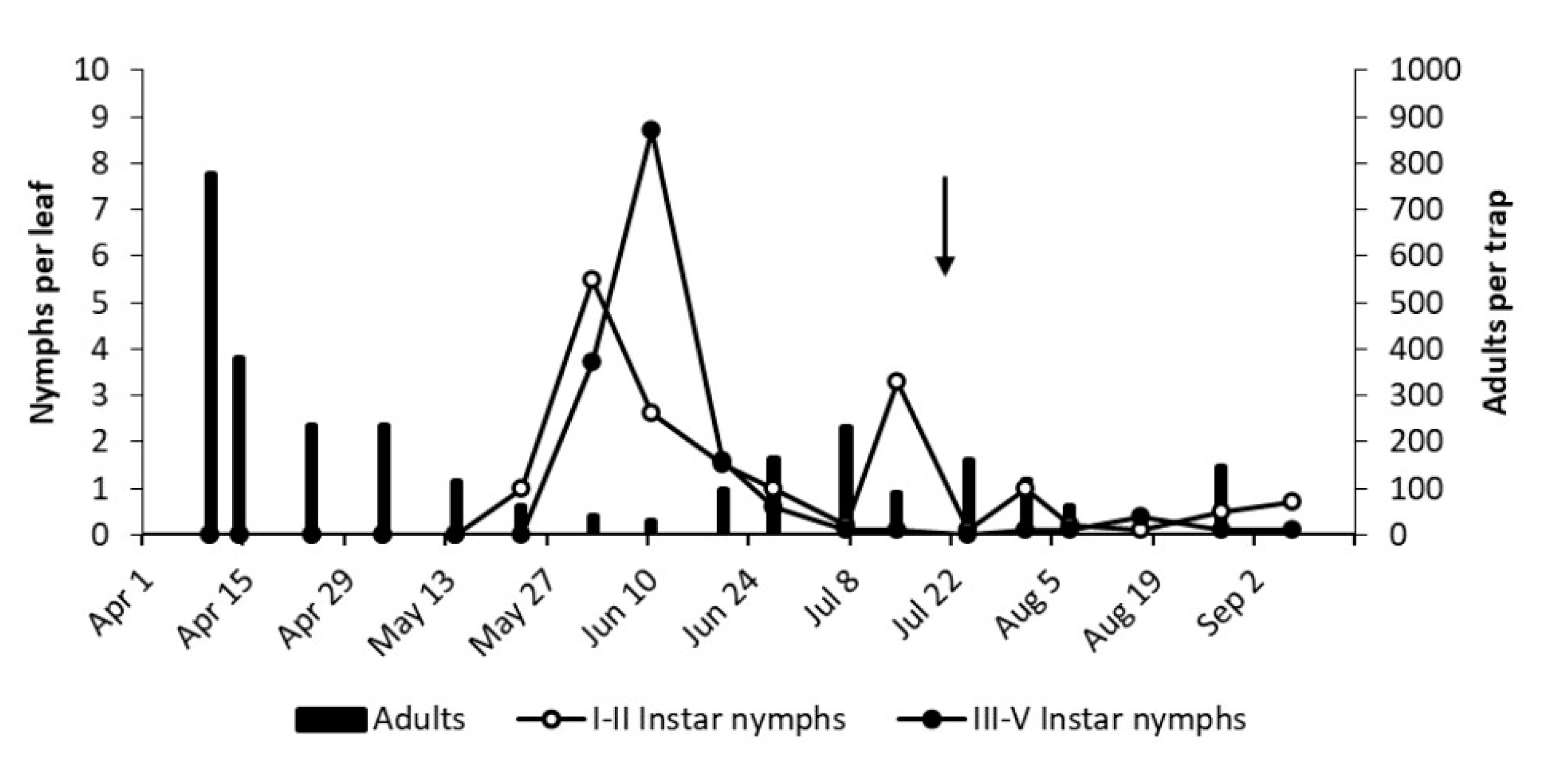 Insects 12 00059 g002 550