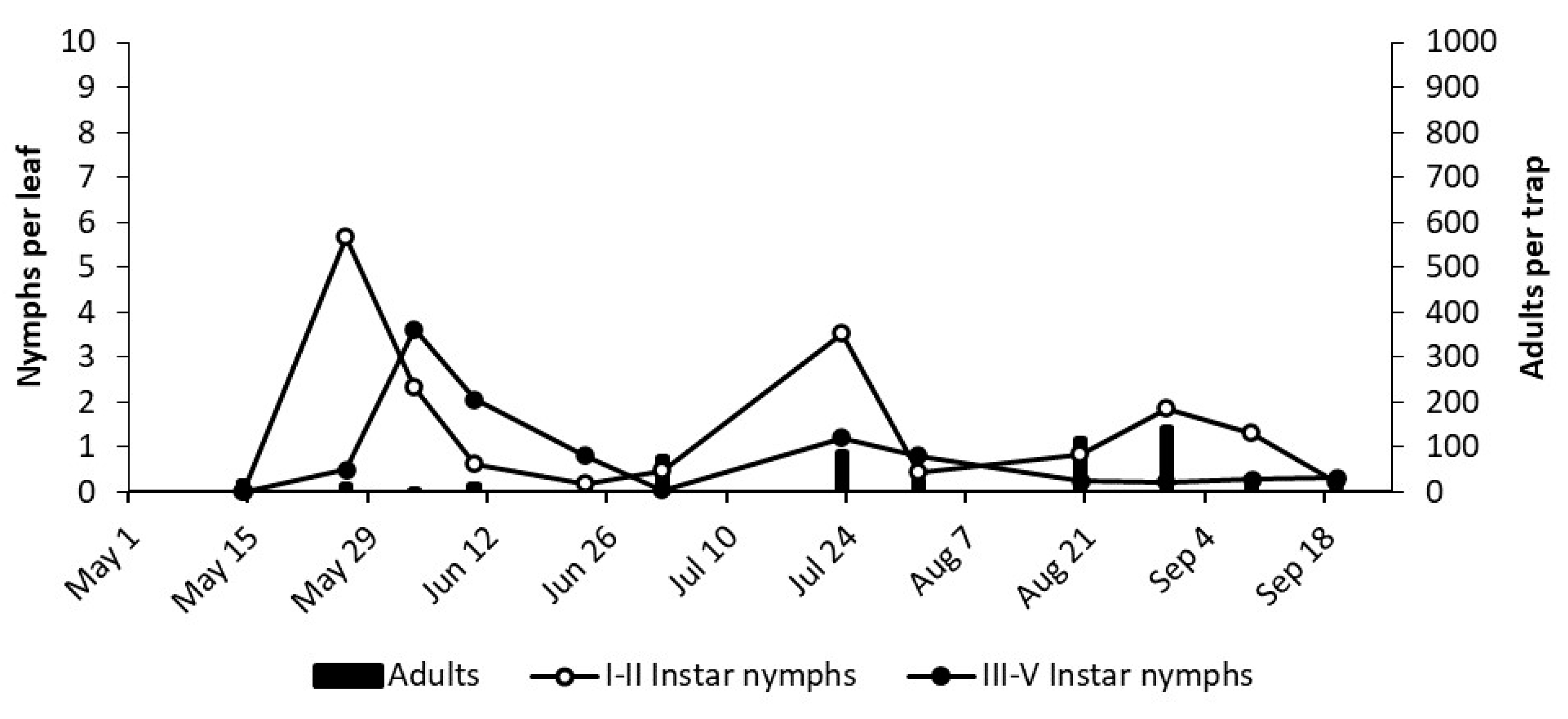 Insects 12 00059 g003 550