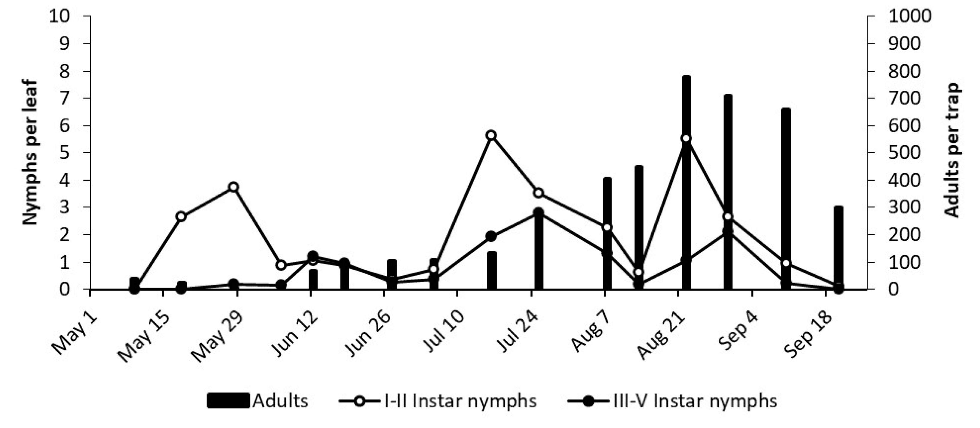 Insects 12 00059 g004 550