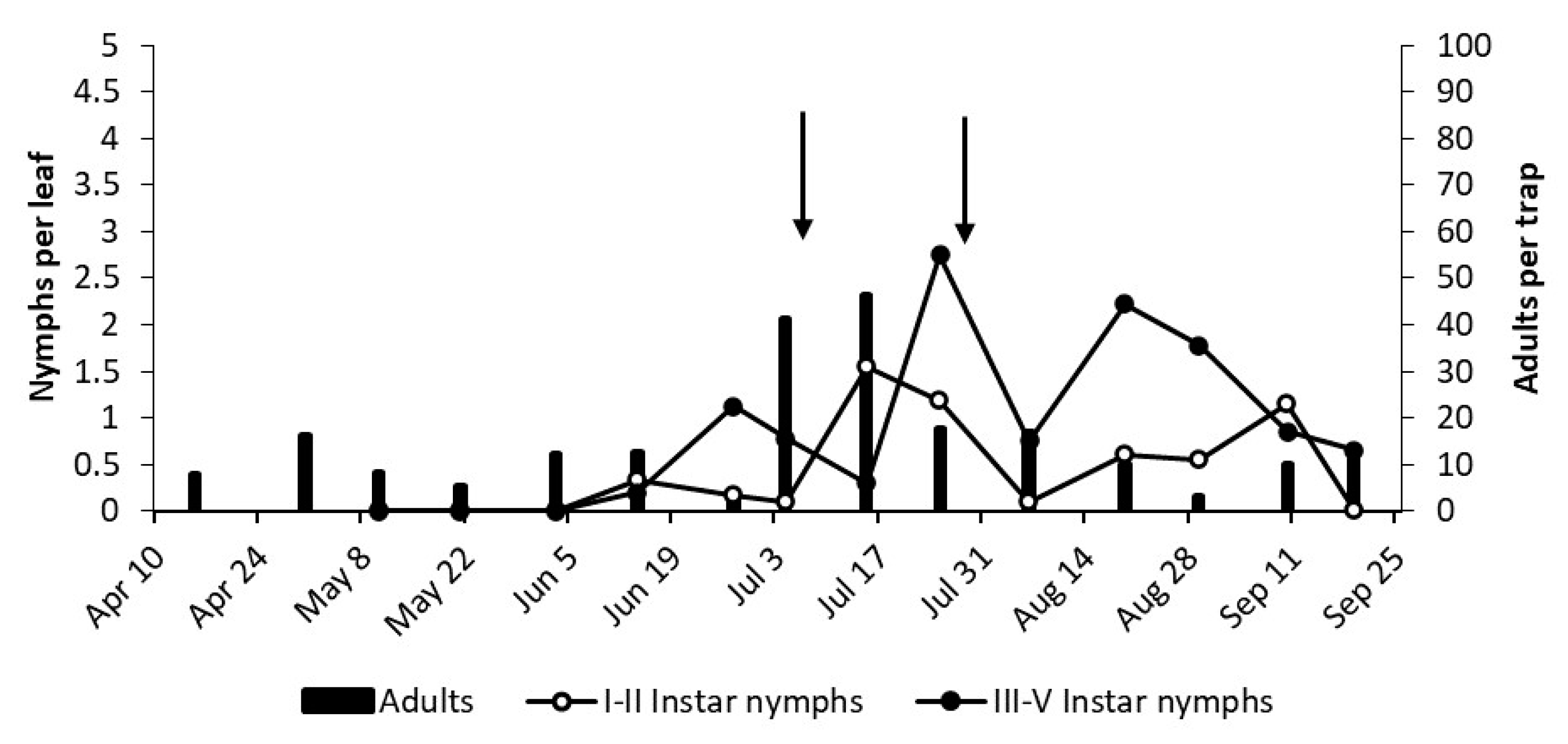Insects 12 00059 g005 550