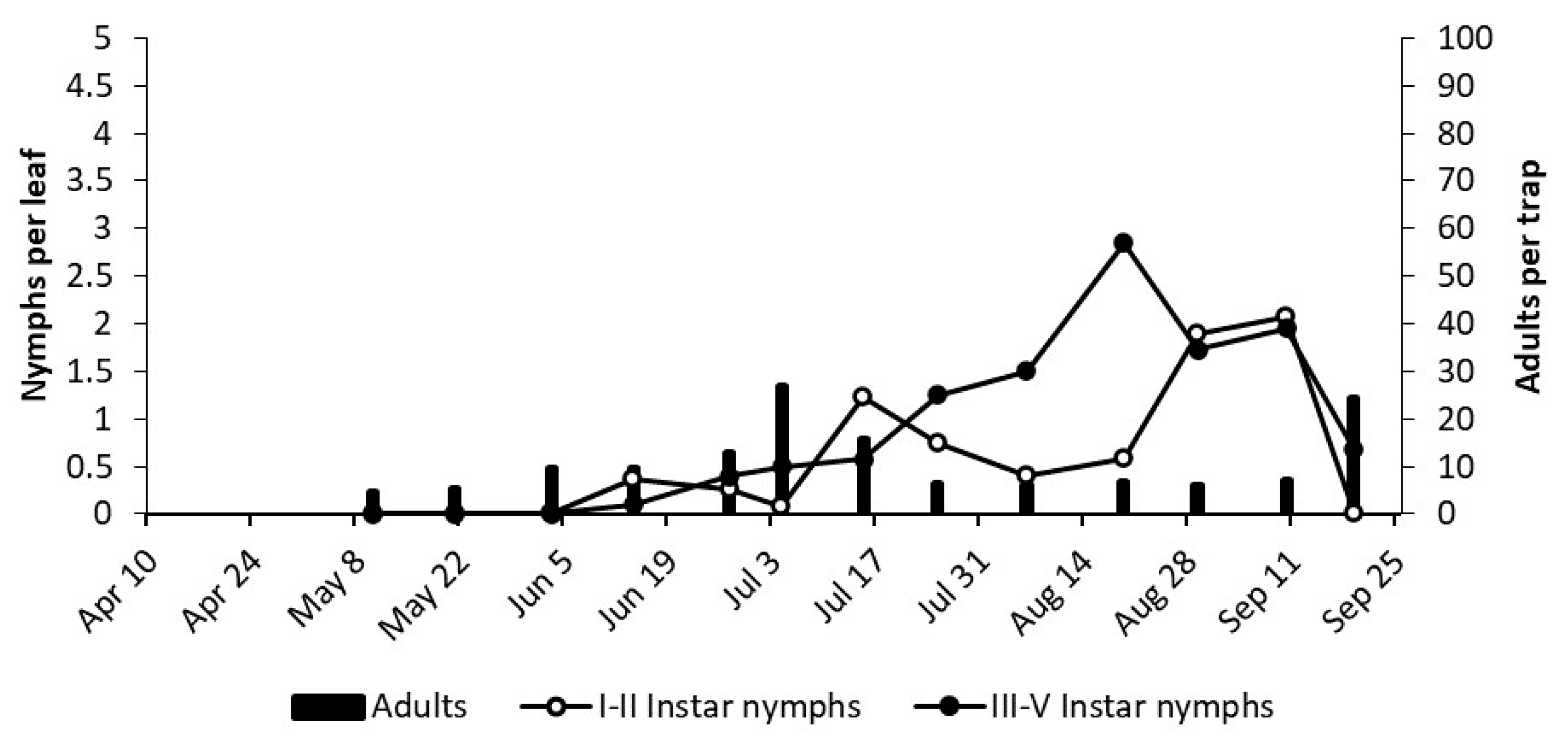 Insects 12 00059 g006 550
