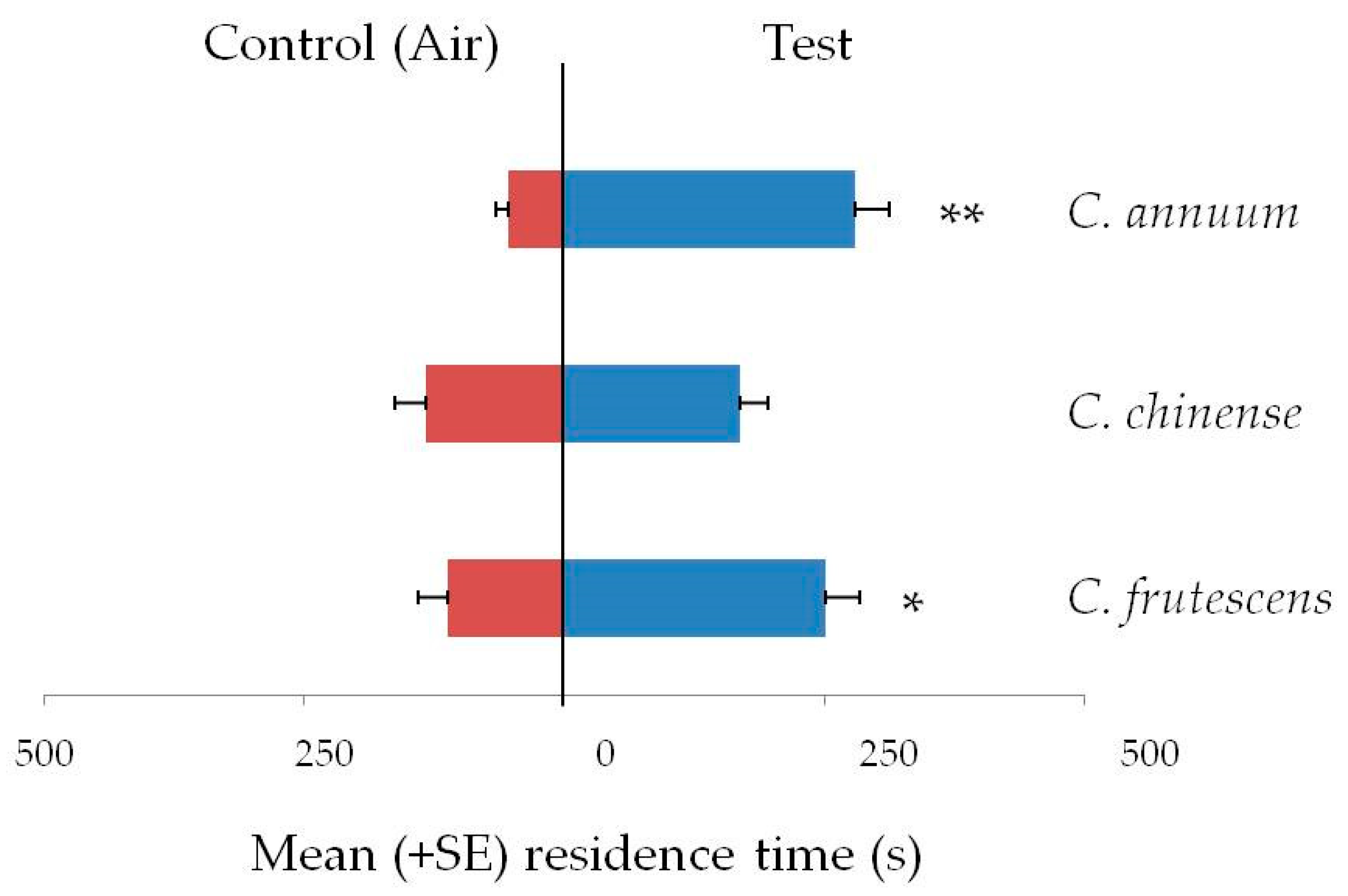 Insects 12 00061 g001
