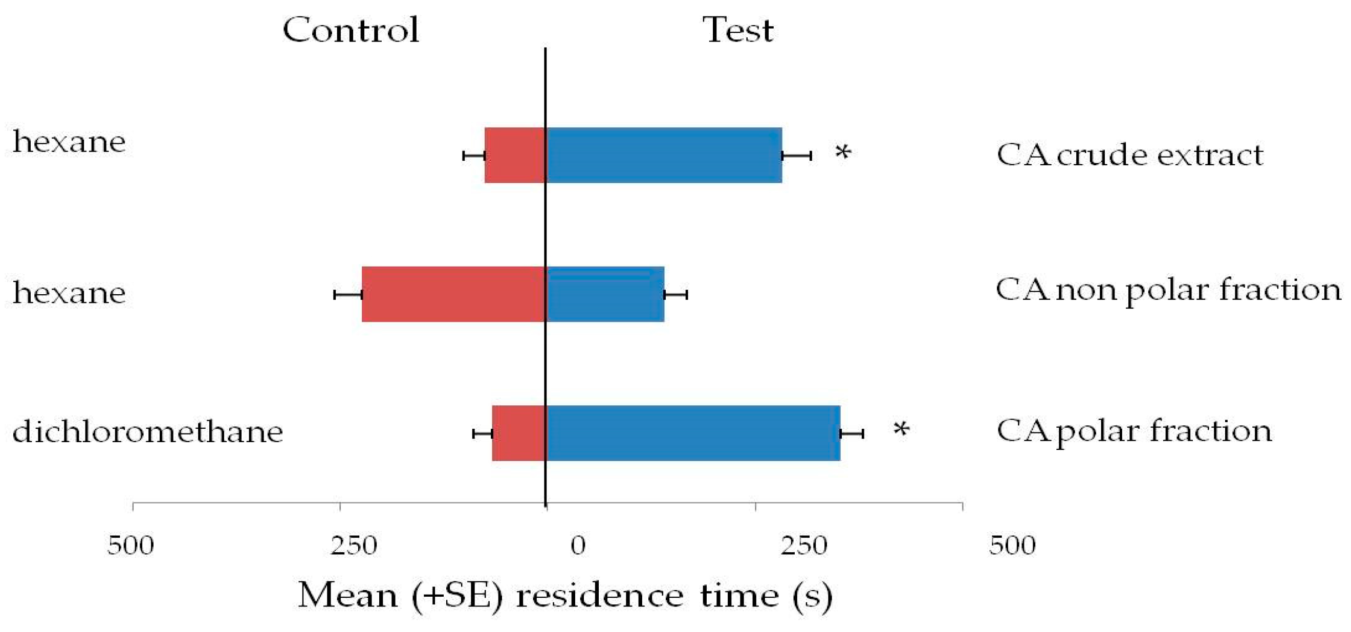 Insects 12 00061 g002