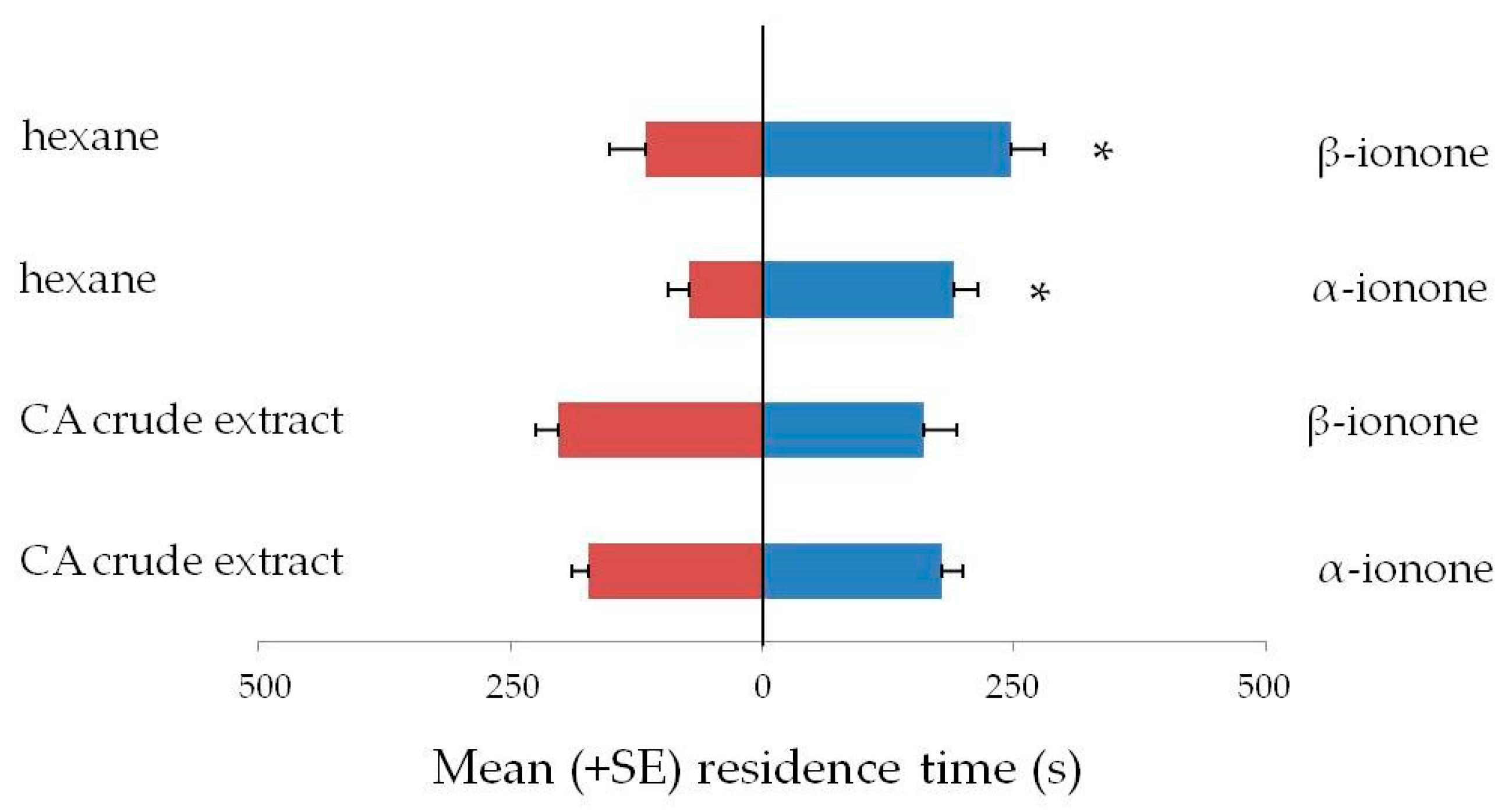 Insects 12 00061 g003