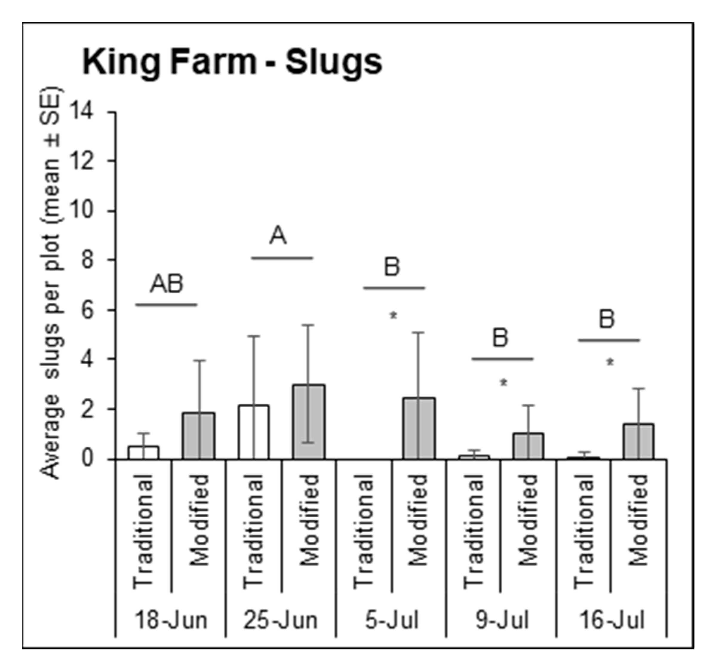 Insects 12 00062 g003
