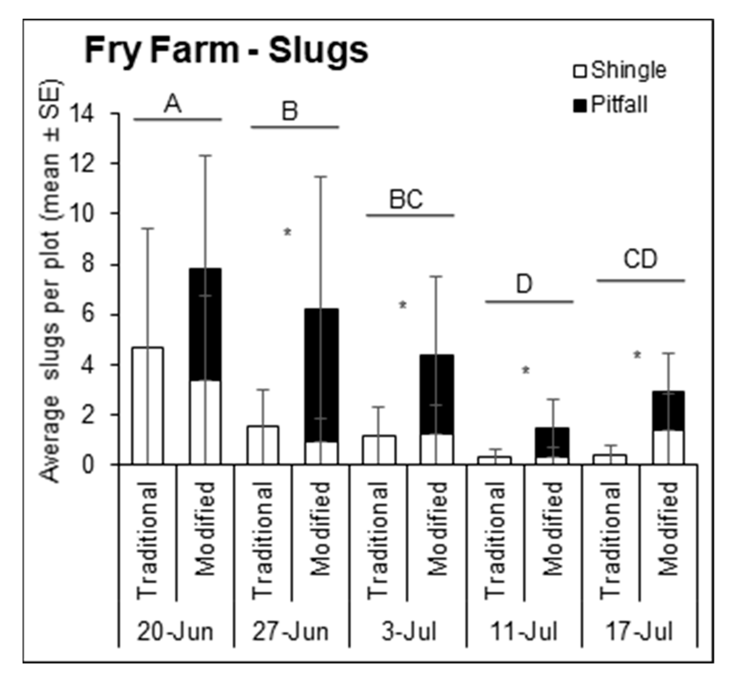 Insects 12 00062 g004