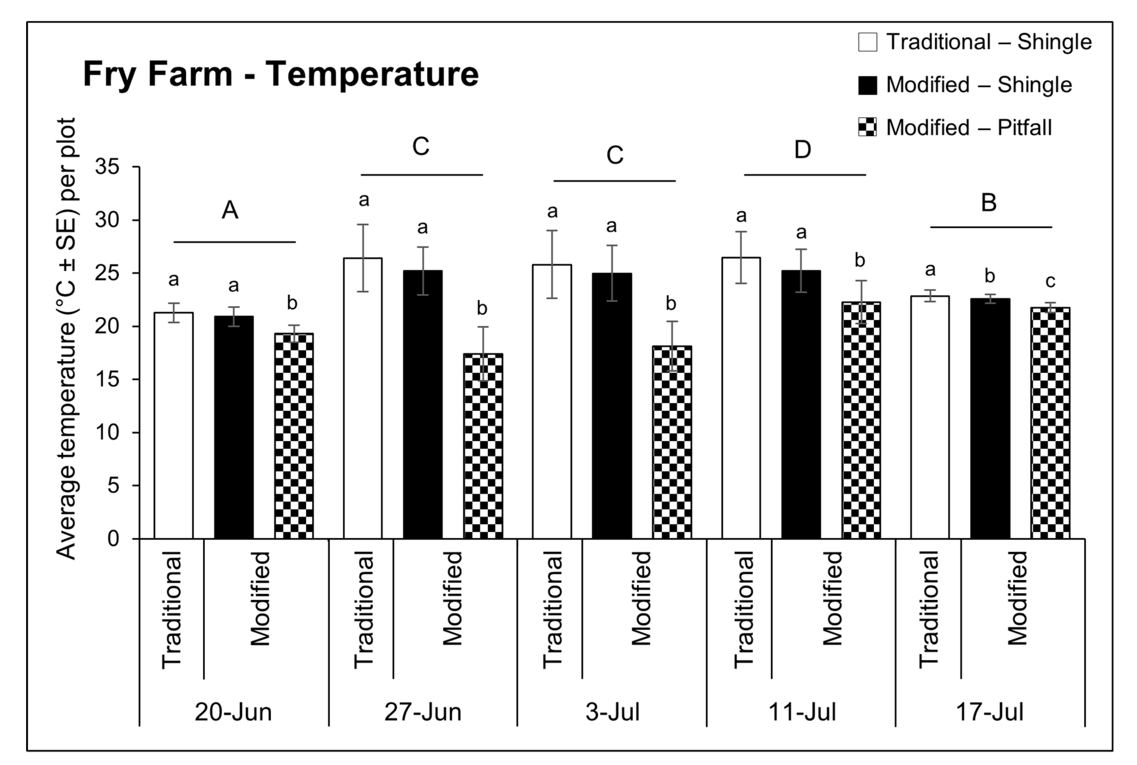 Insects 12 00062 g005