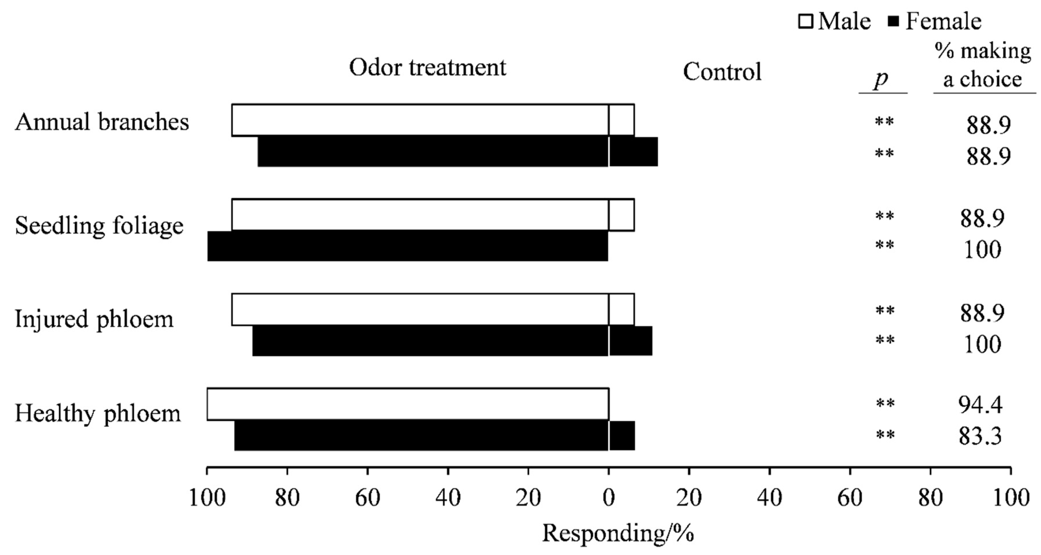 Insects 12 00068 g002
