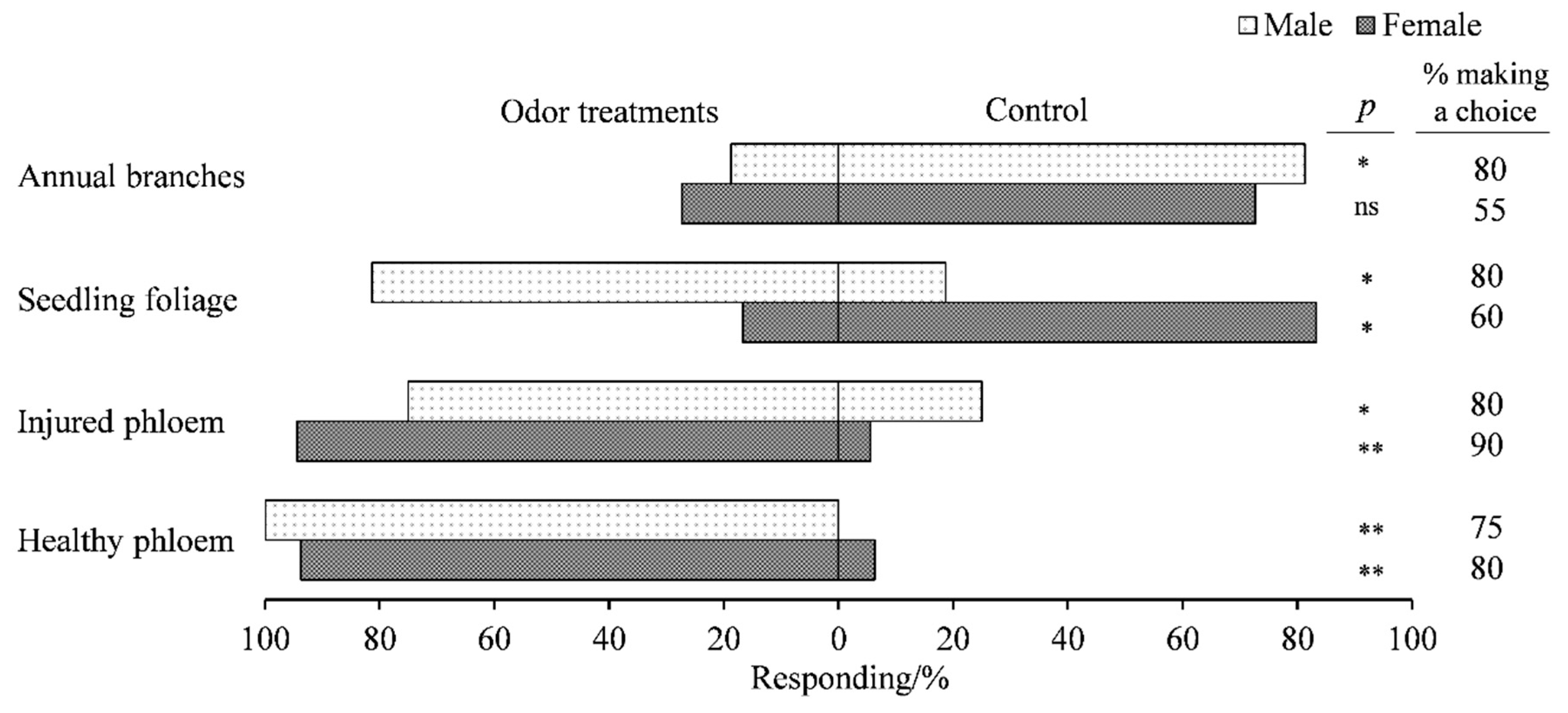 Insects 12 00068 g003