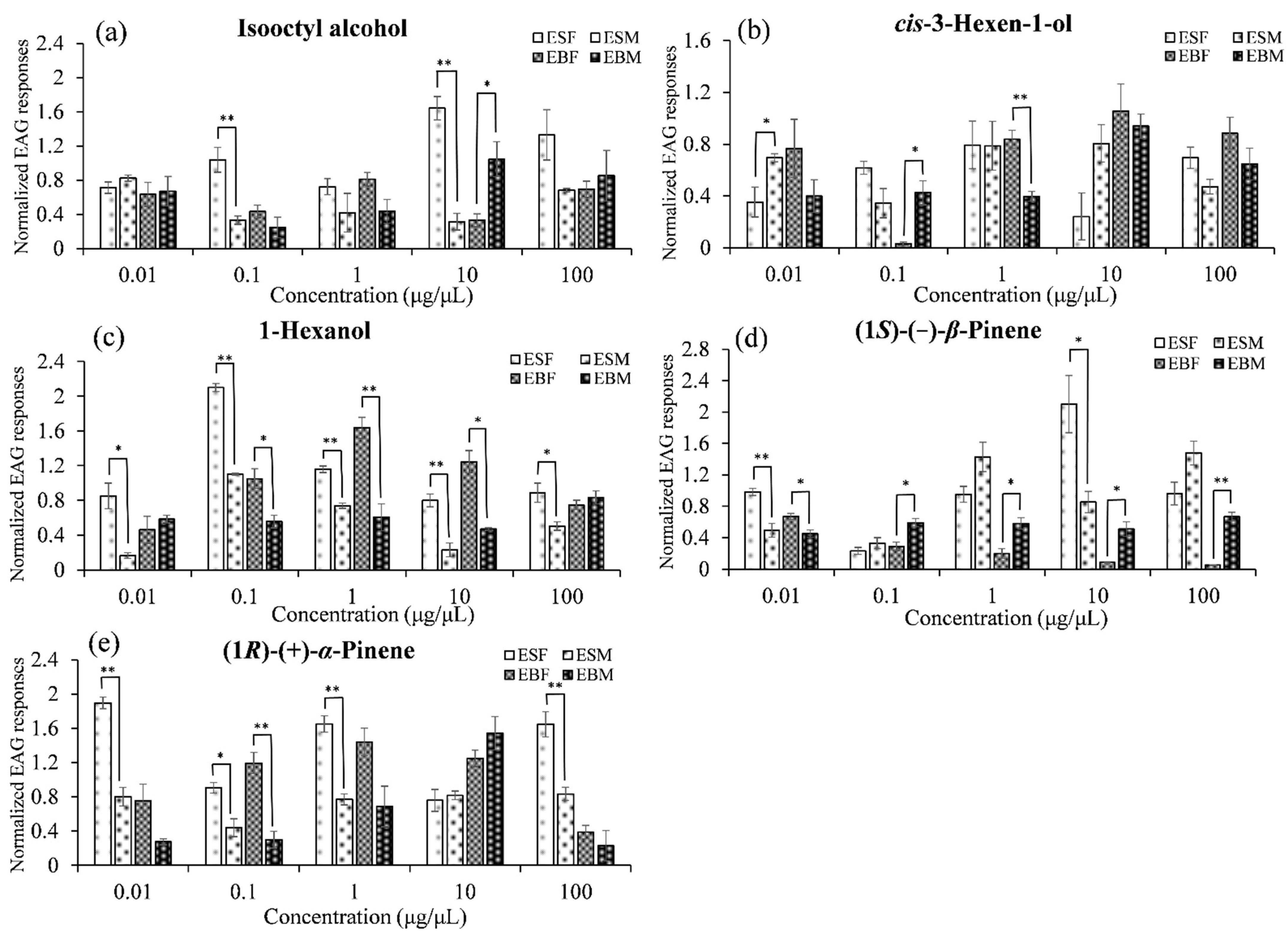 Insects 12 00068 g004