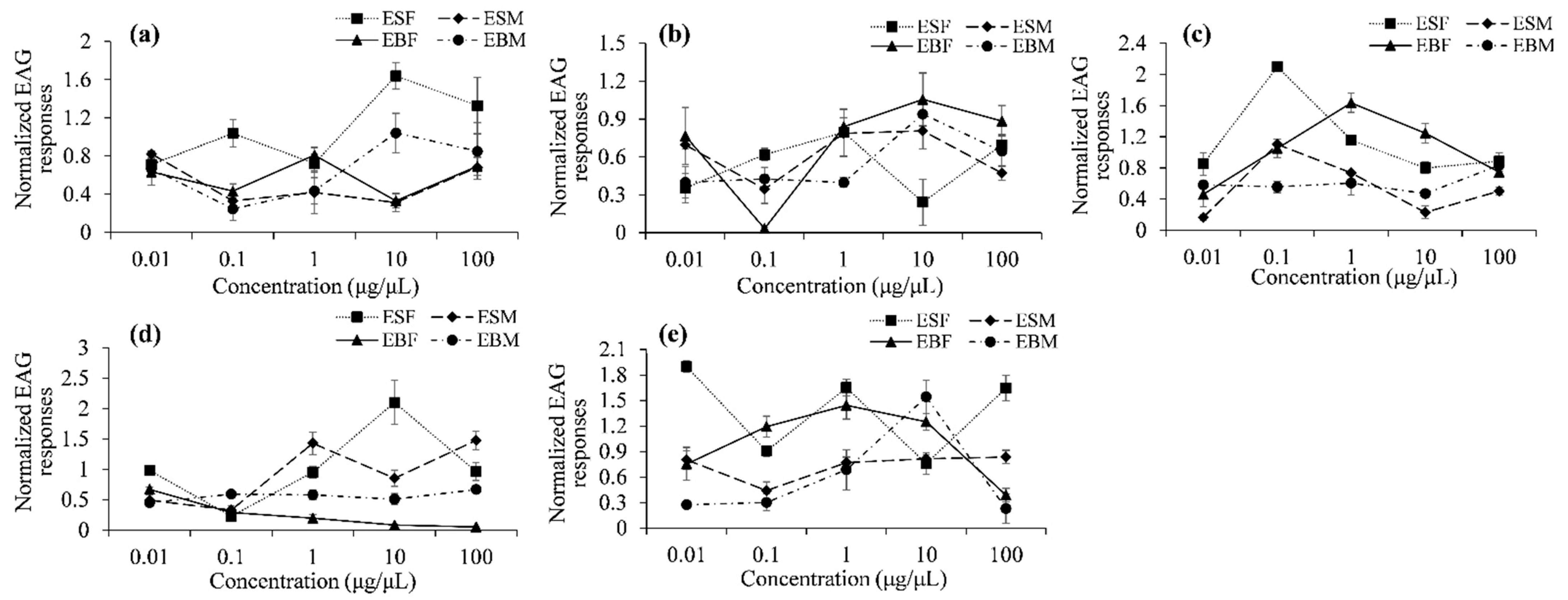 Insects 12 00068 g005