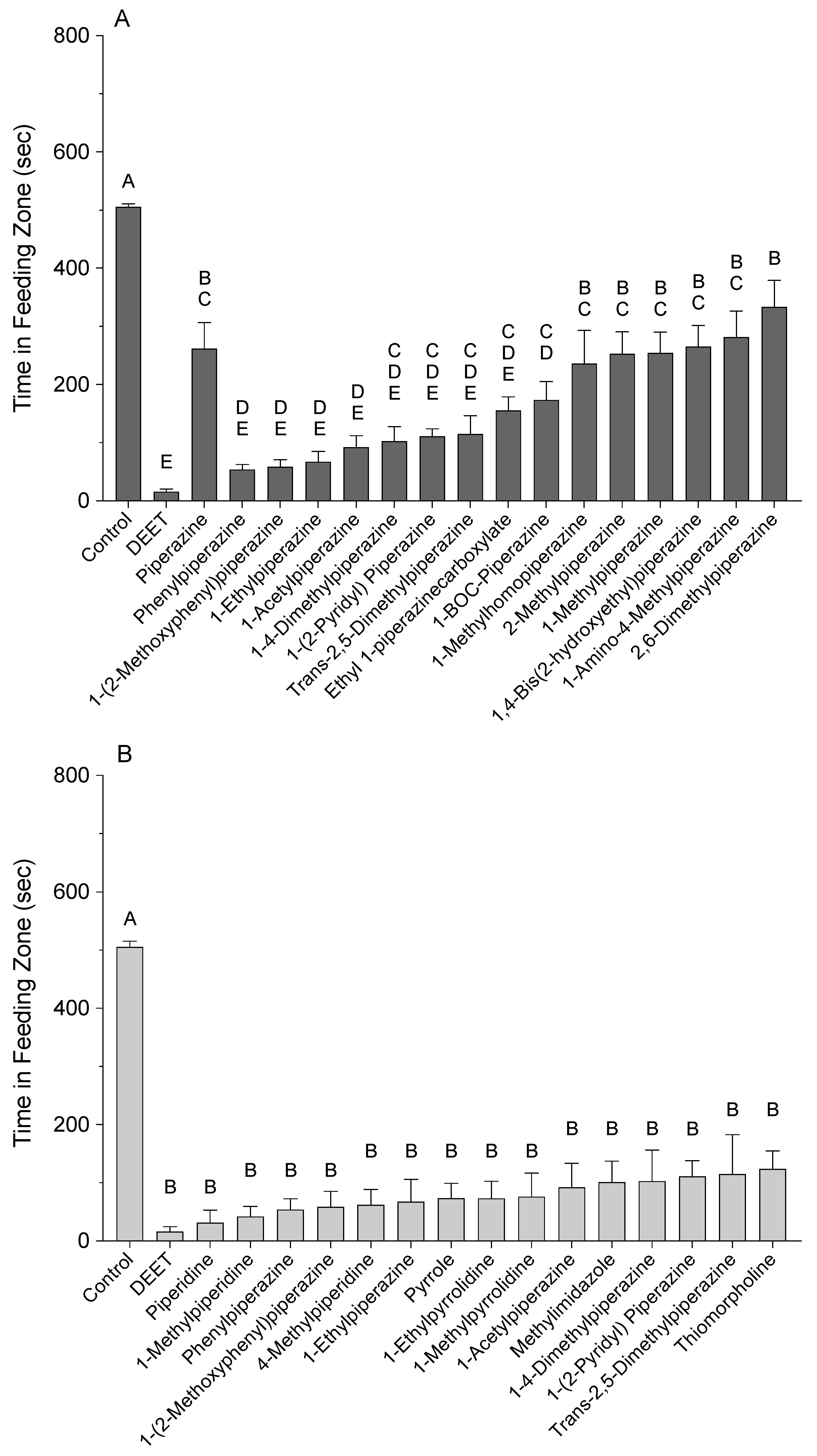 Insects 12 00069 g005