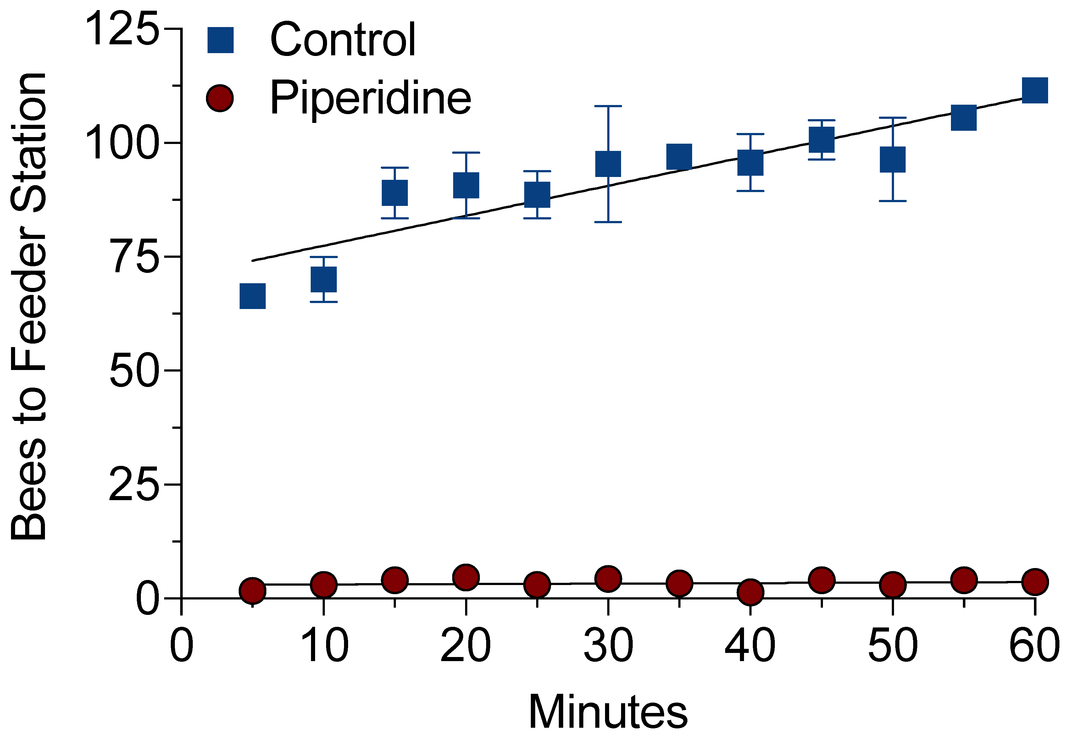 Insects 12 00069 g006