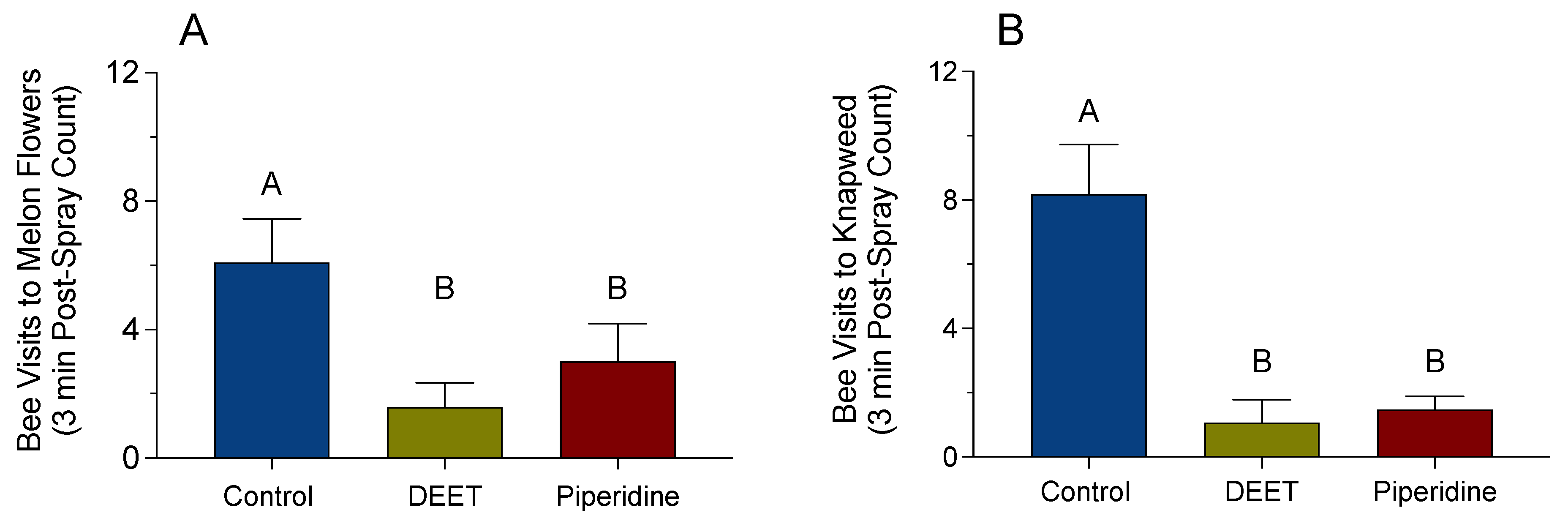 Insects 12 00069 g007