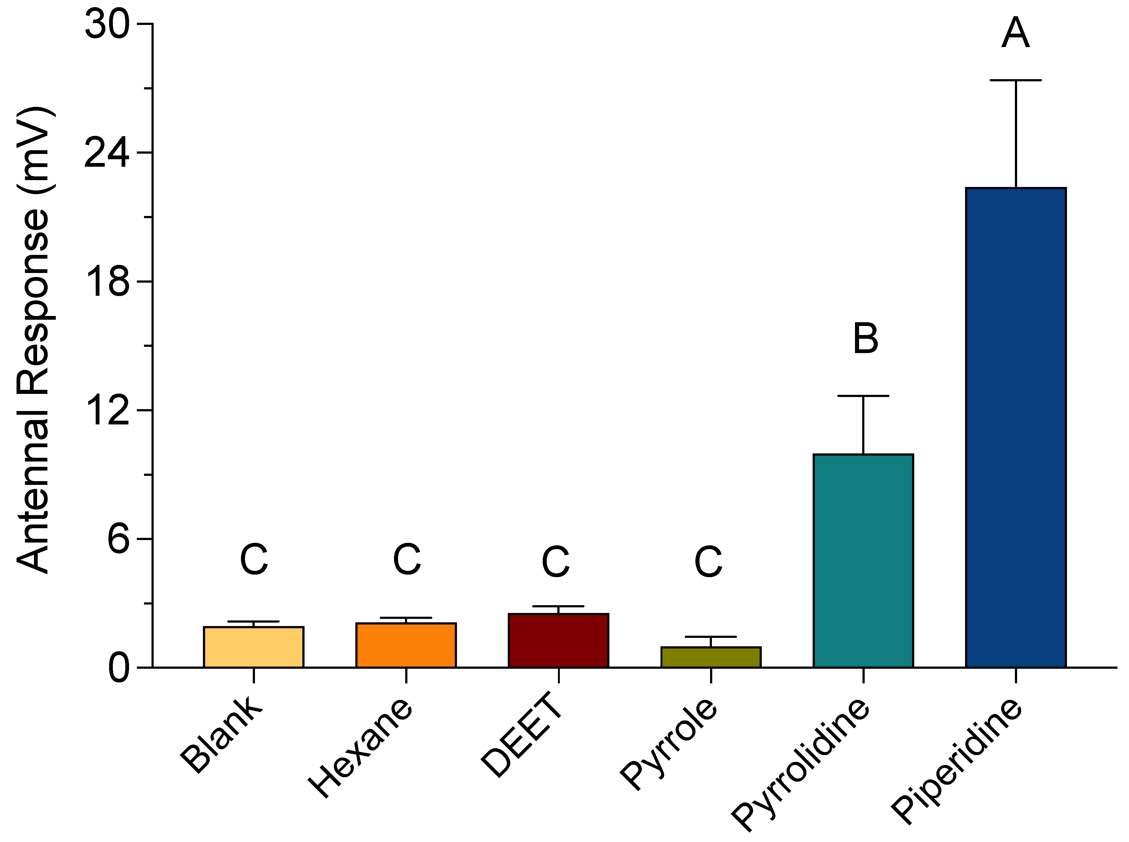 Insects 12 00069 g008