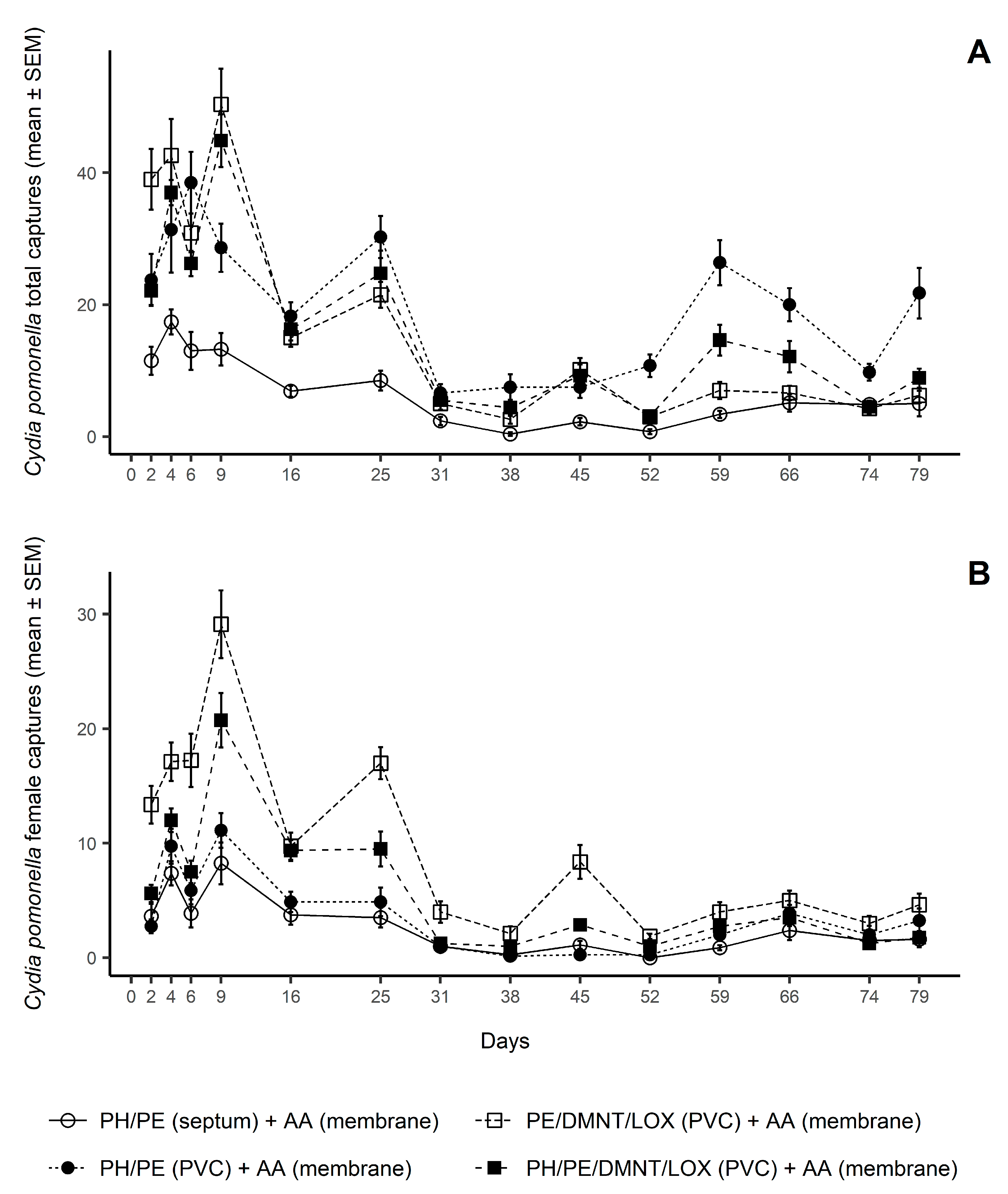 Insects 12 00072 g001