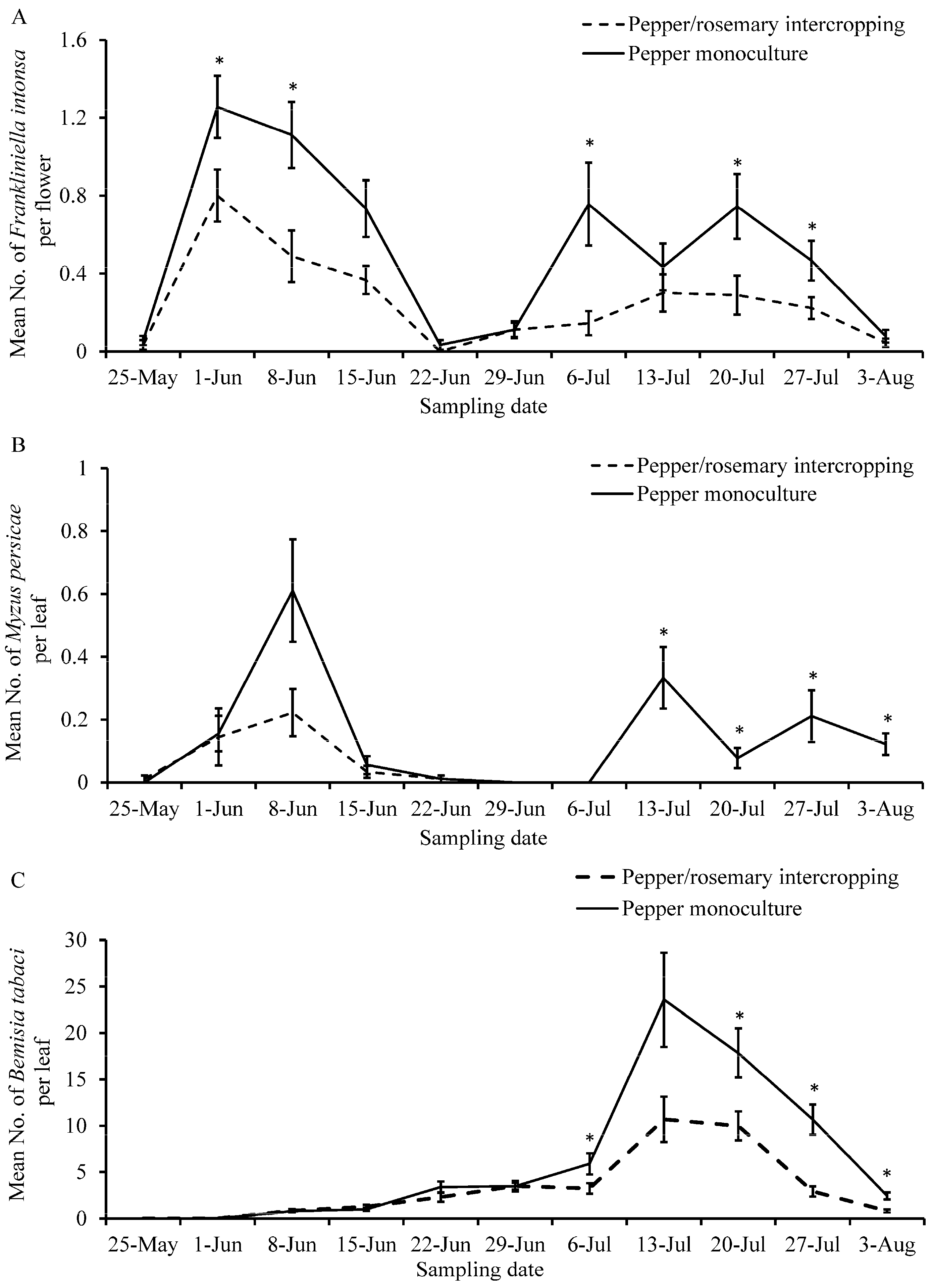 Insects 12 00074 g002 Insects 12 00074 g002
