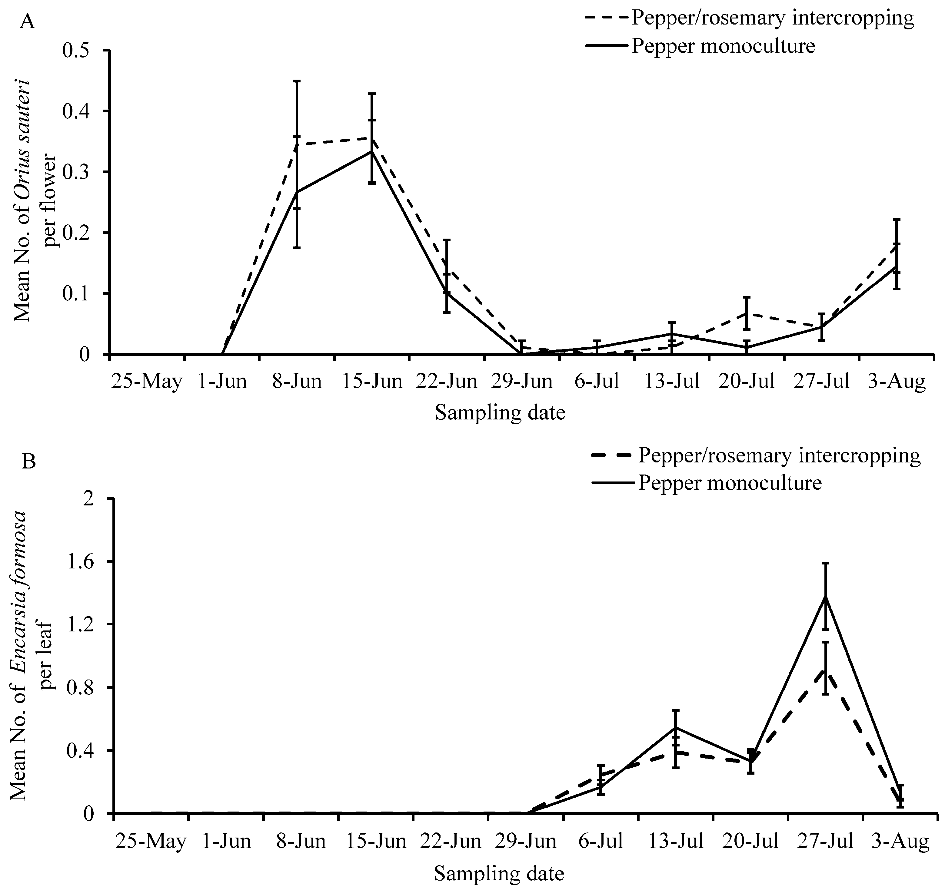 Insects 12 00074 g003 Insects 12 00074 g003