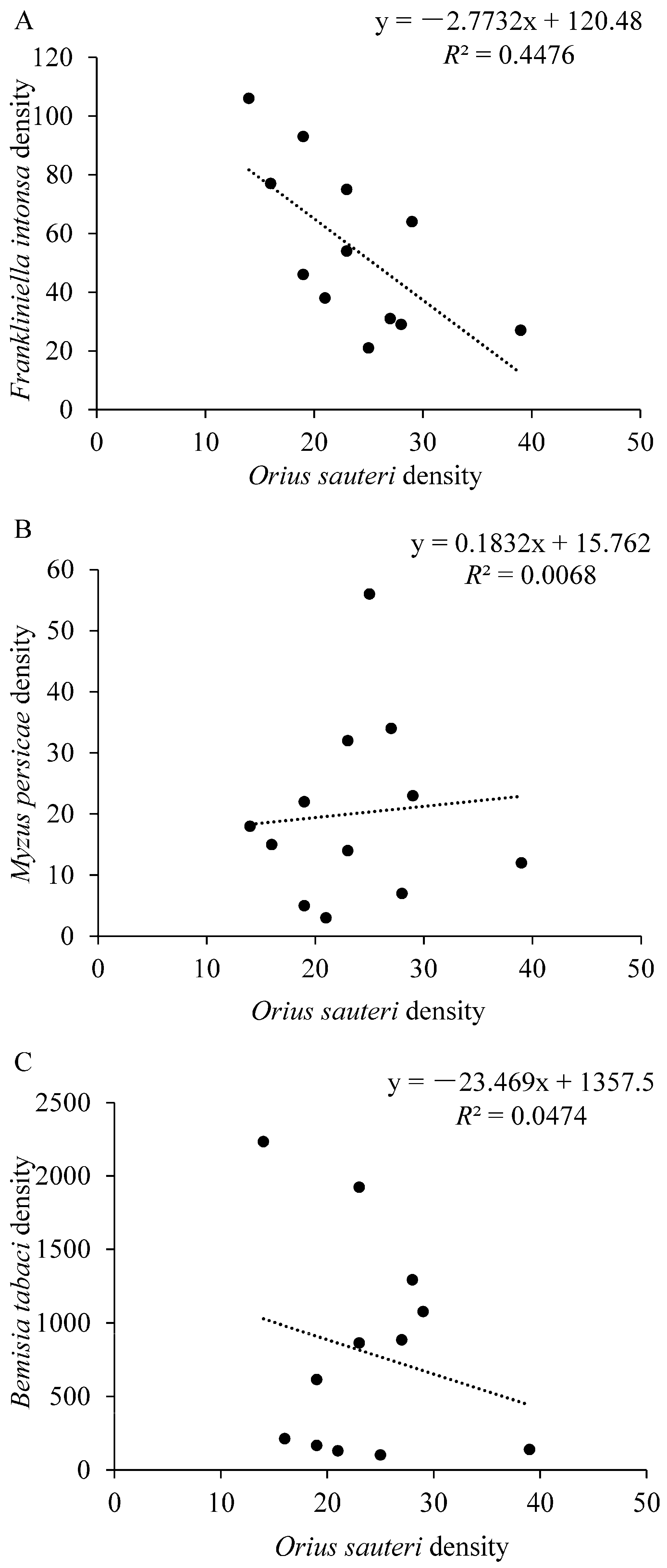 Insects 12 00074 g004 Insects 12 00074 g004