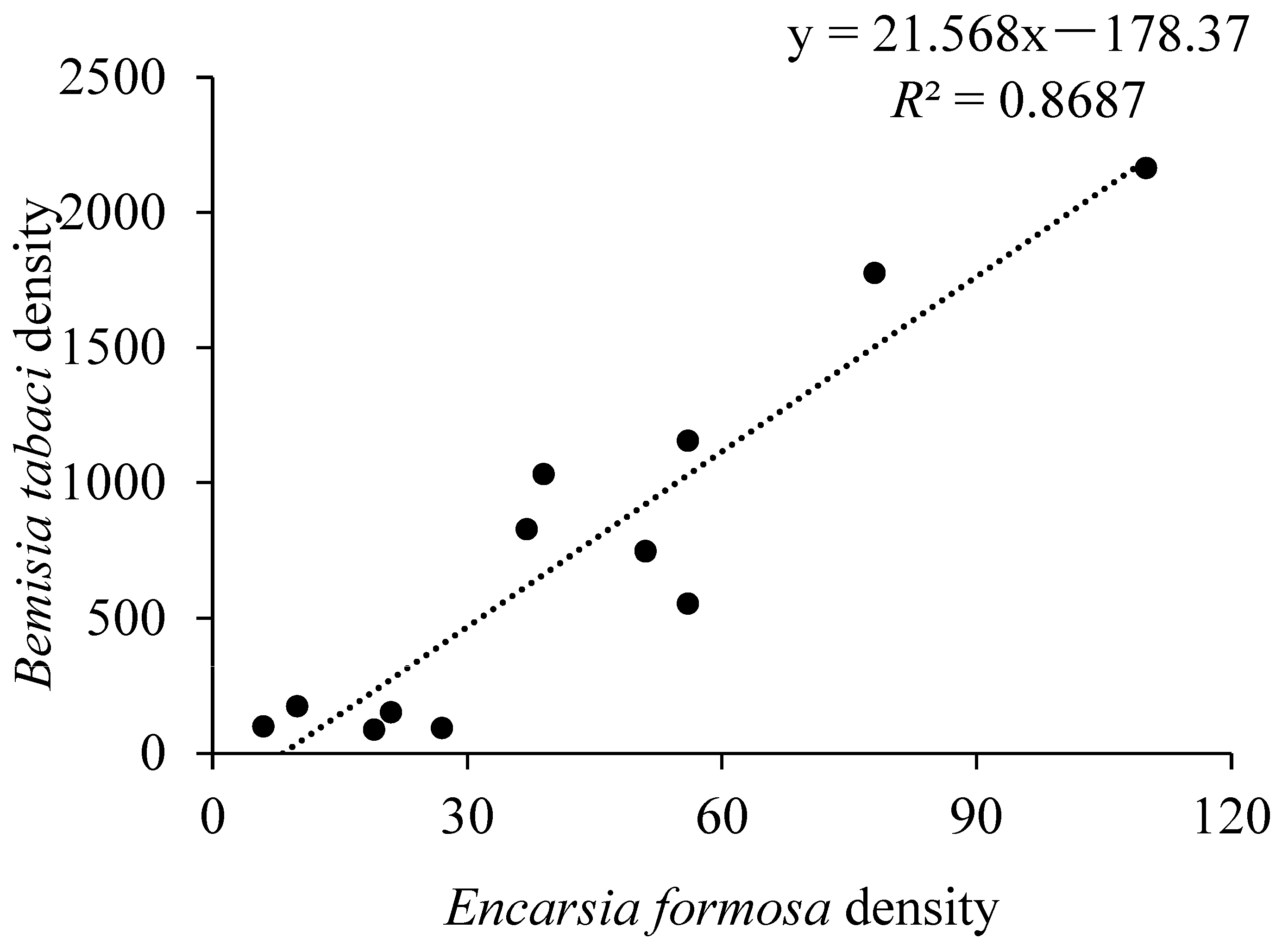 Insects 12 00074 g005 Insects 12 00074 g005