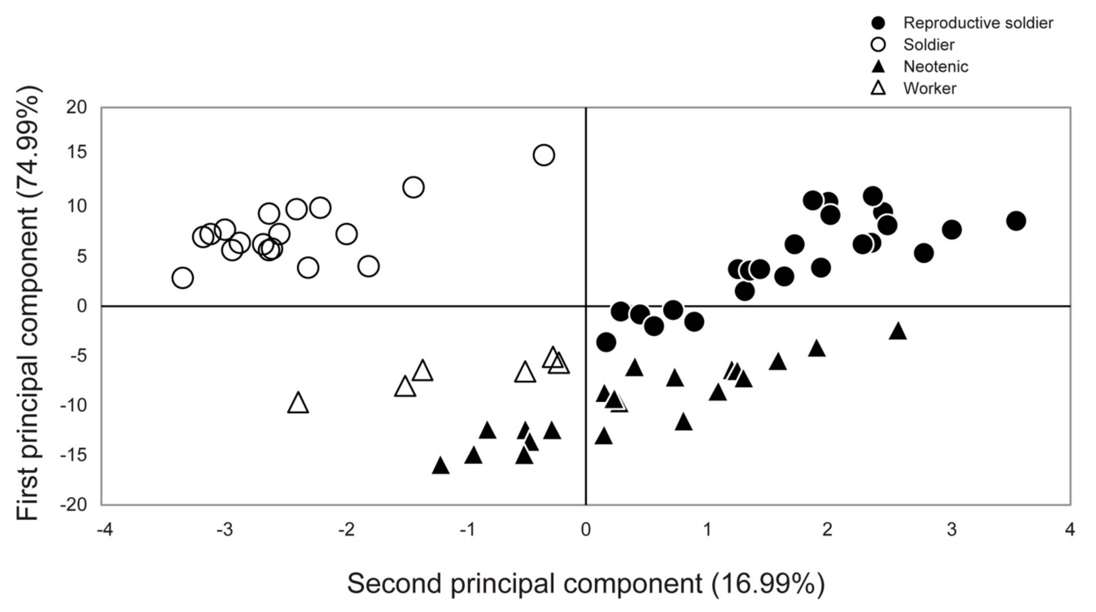 Insects 12 00076 g002