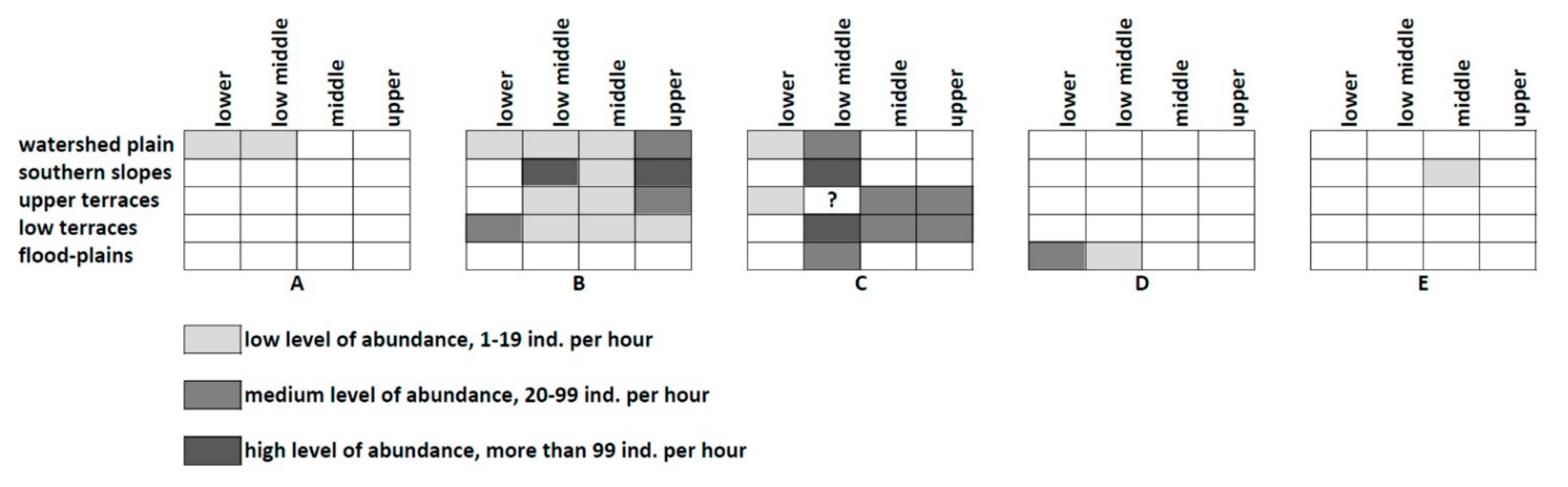 Insects 12 00077 g004 Insects 12 00077 g004