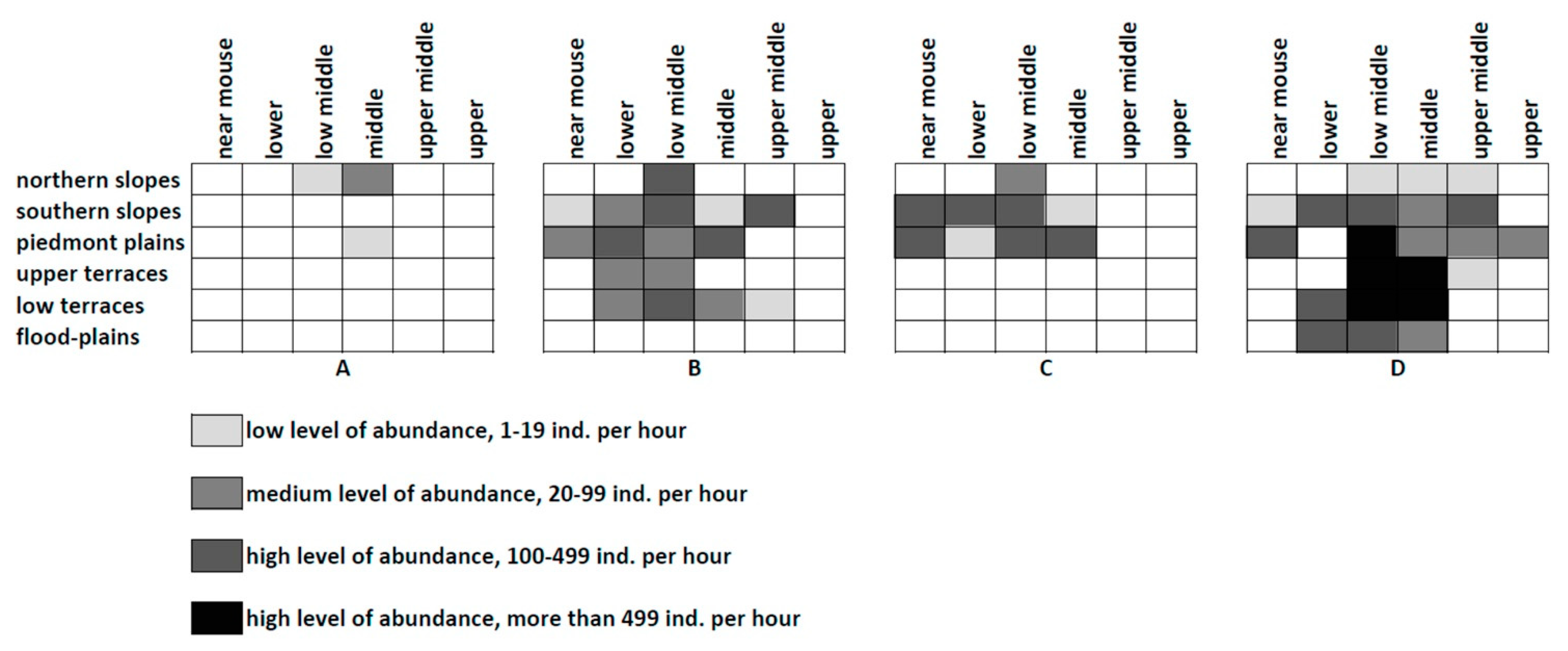 Insects 12 00077 g005 Insects 12 00077 g005
