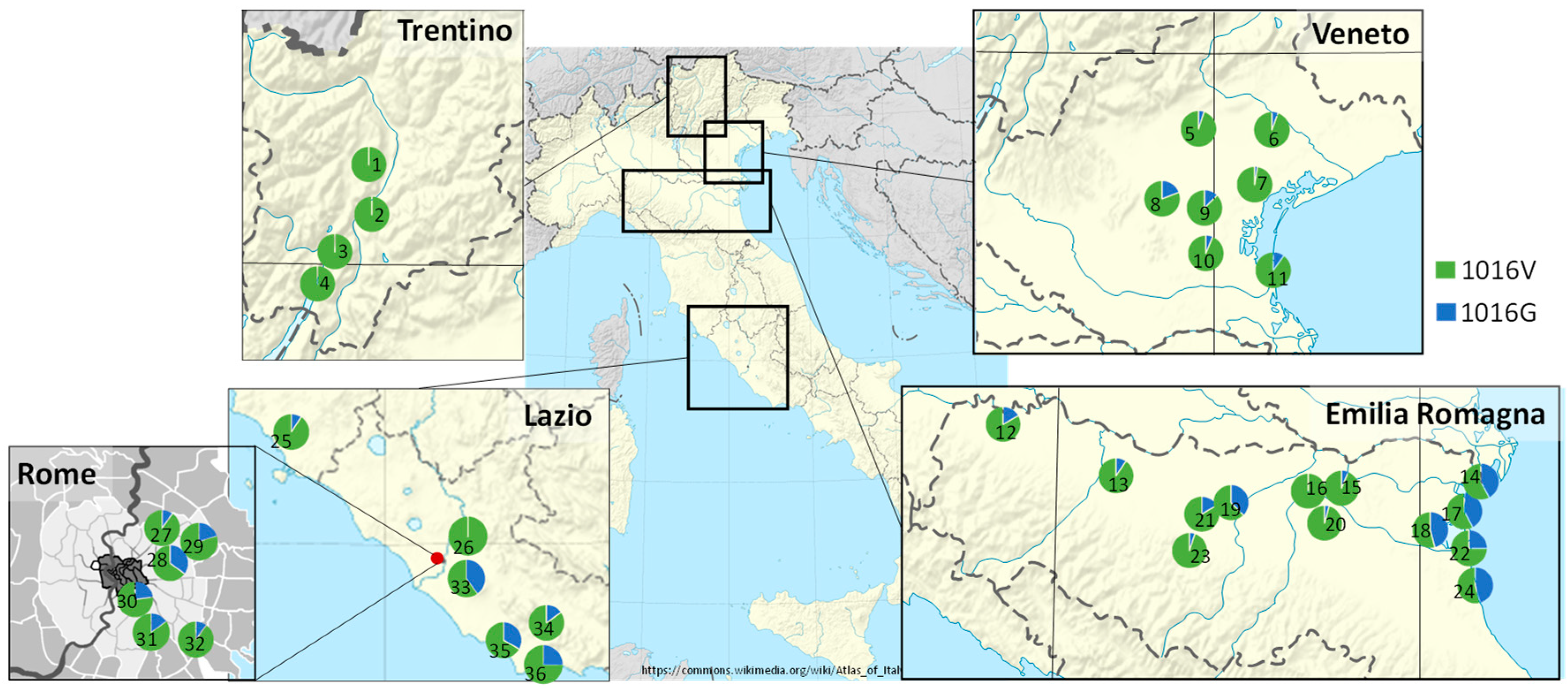 Insects 12 00079 g003