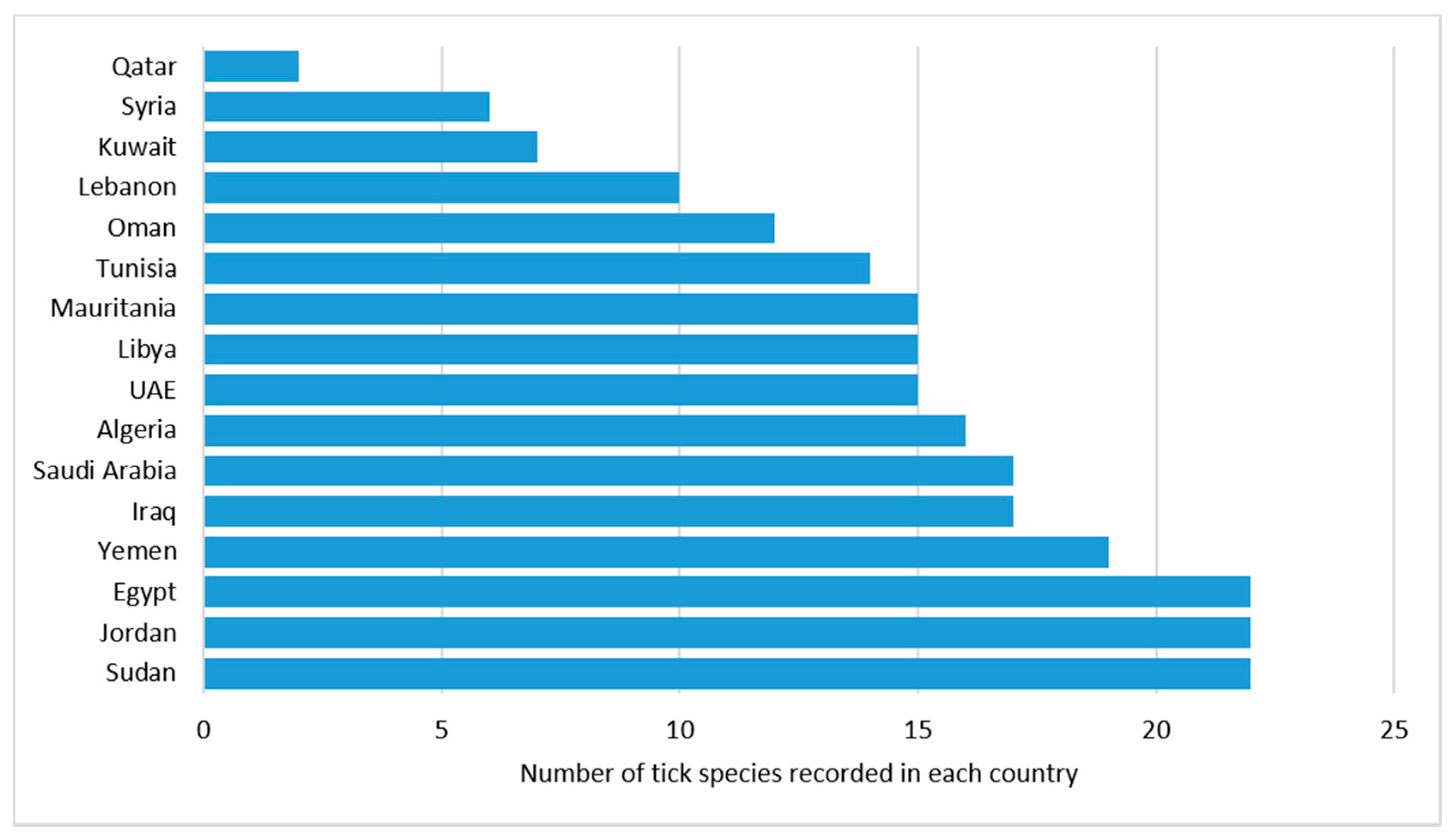 Insects 12 00083 g003 Insects 12 00083 g003