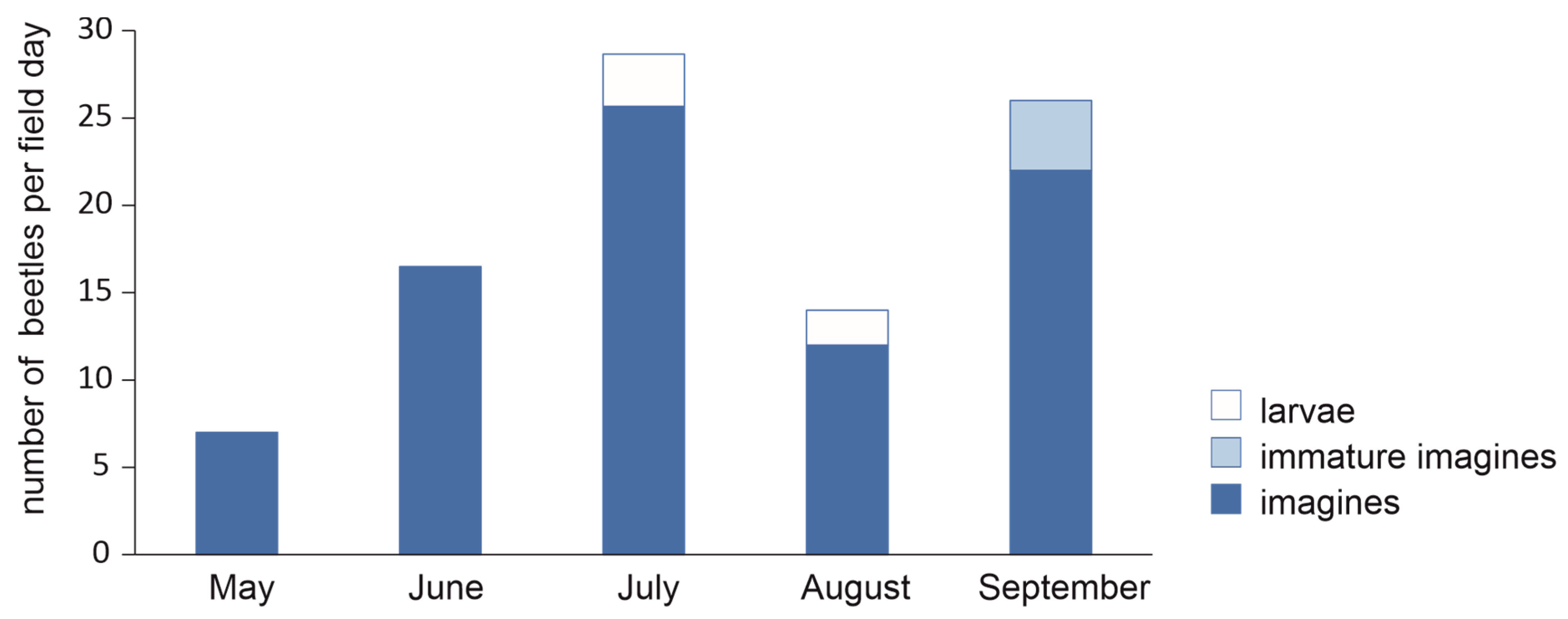 Insects 12 00084 g007