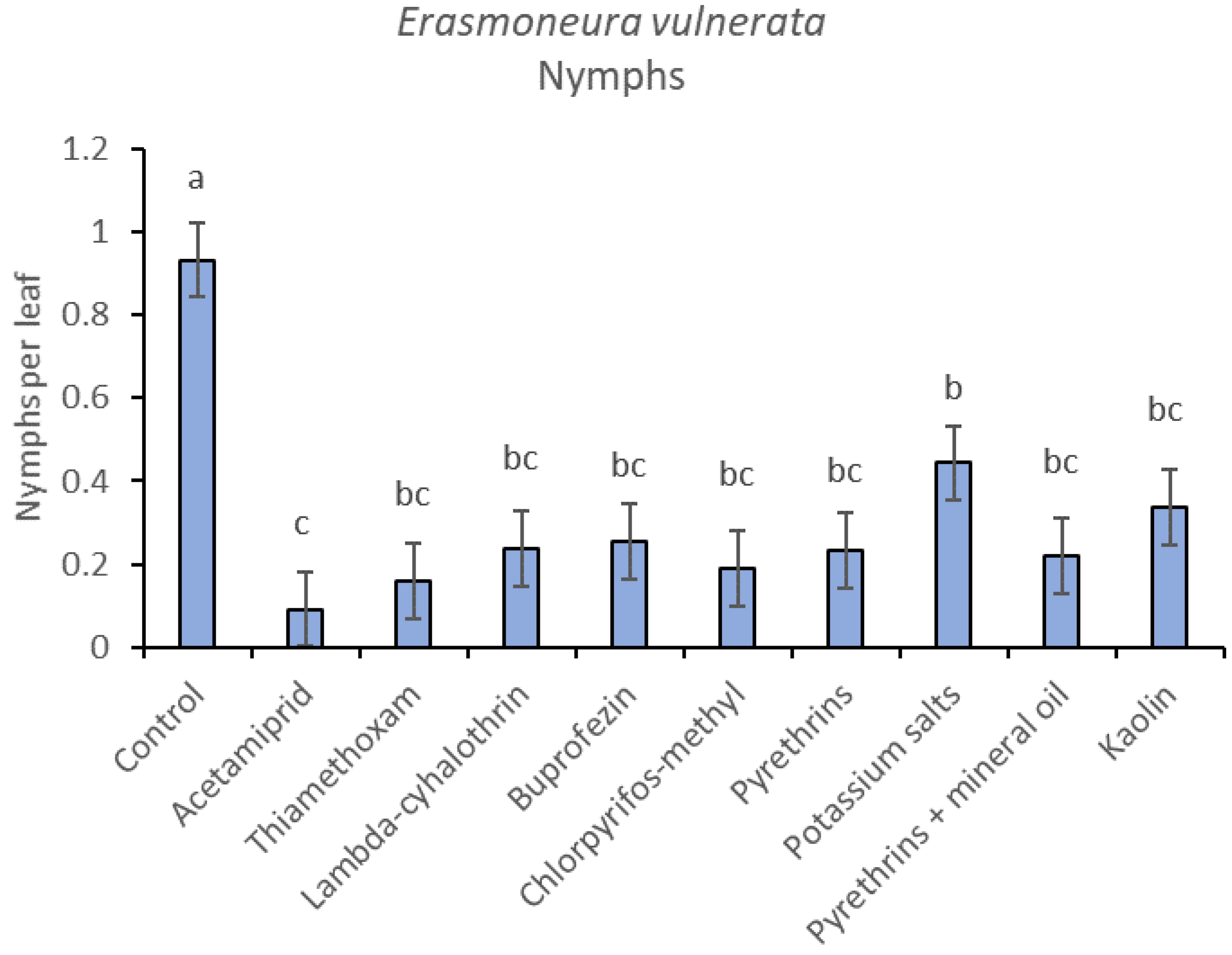Insects 12 00085 g002 Insects 12 00085 g002