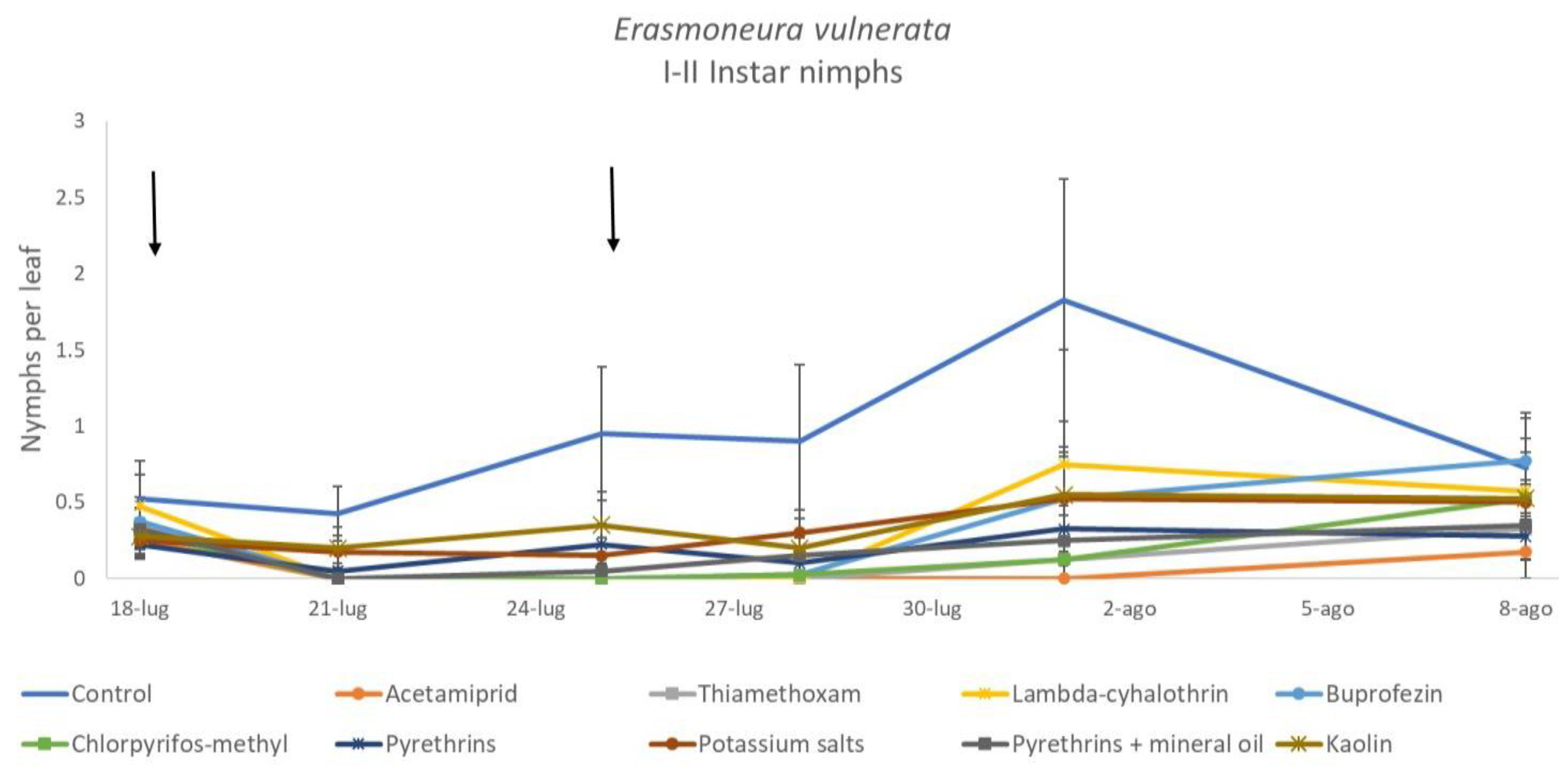 Insects 12 00085 g003 Insects 12 00085 g003