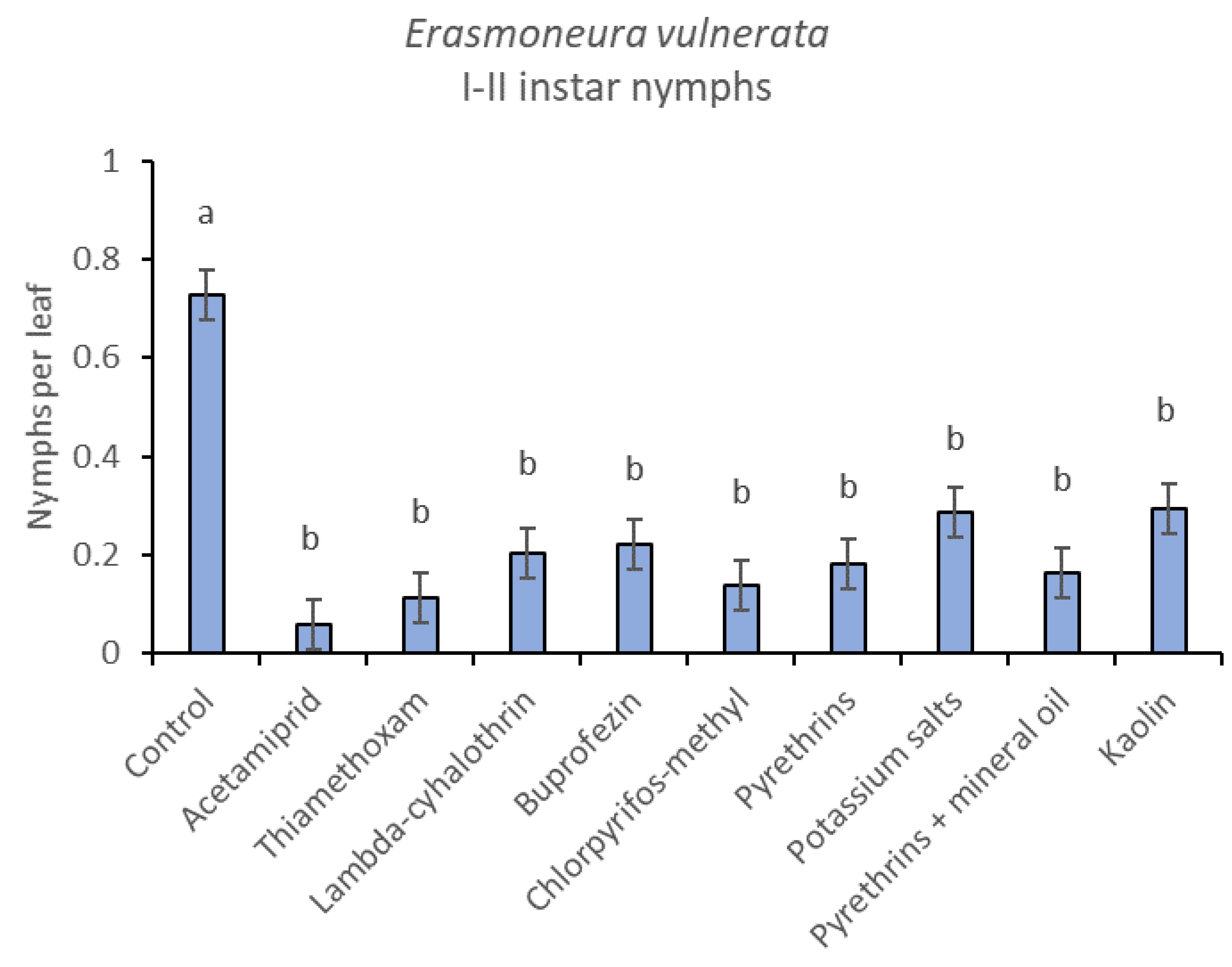 Insects 12 00085 g004 Insects 12 00085 g004