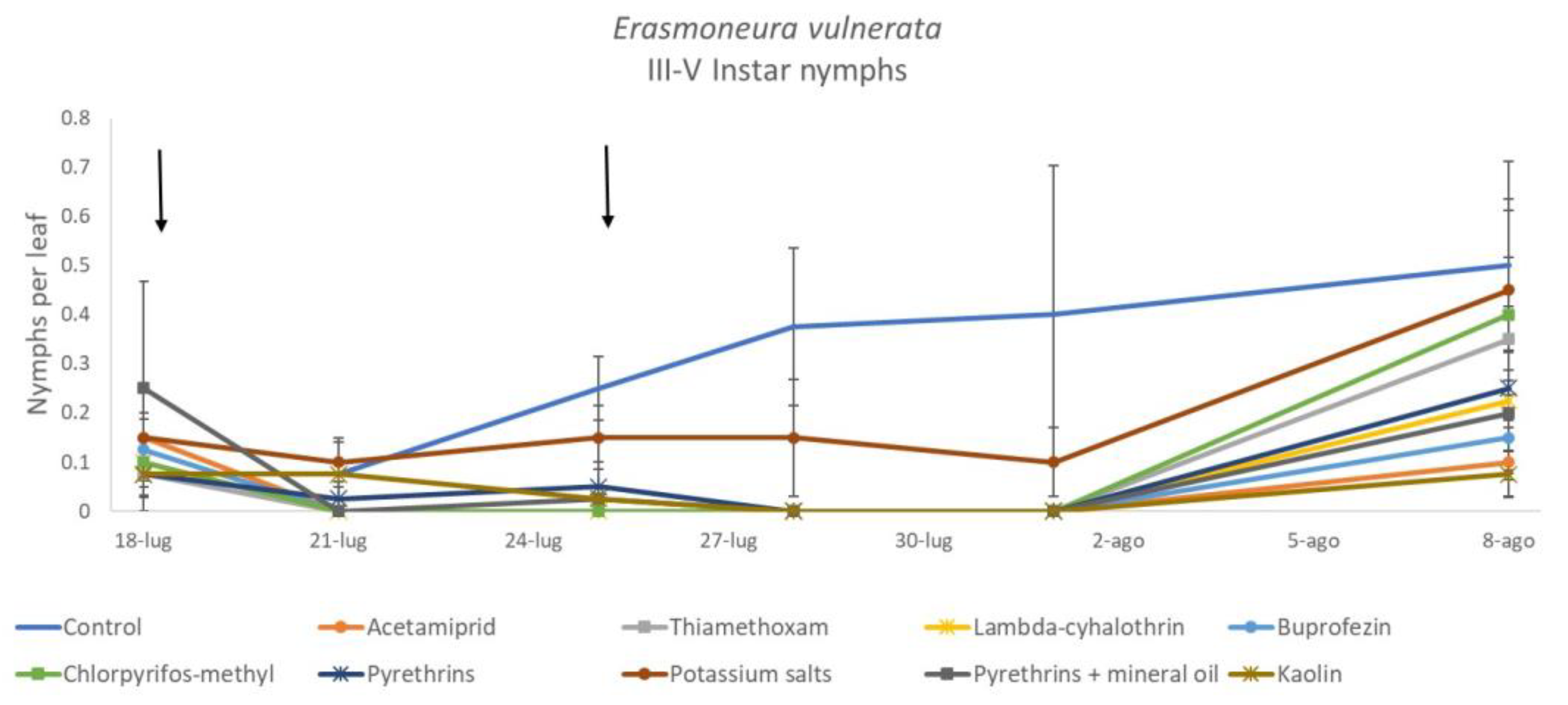 Insects 12 00085 g005 Insects 12 00085 g005