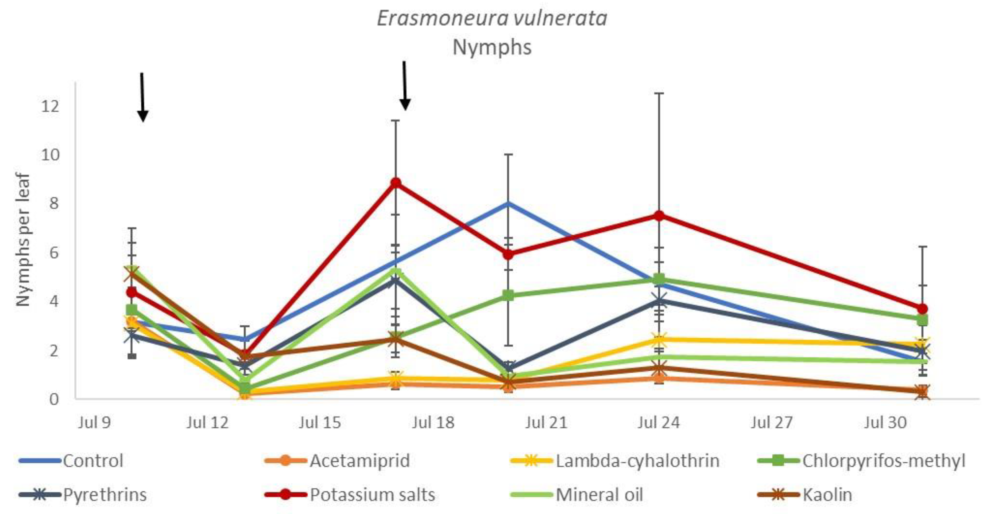 Insects 12 00085 g006 Insects 12 00085 g006