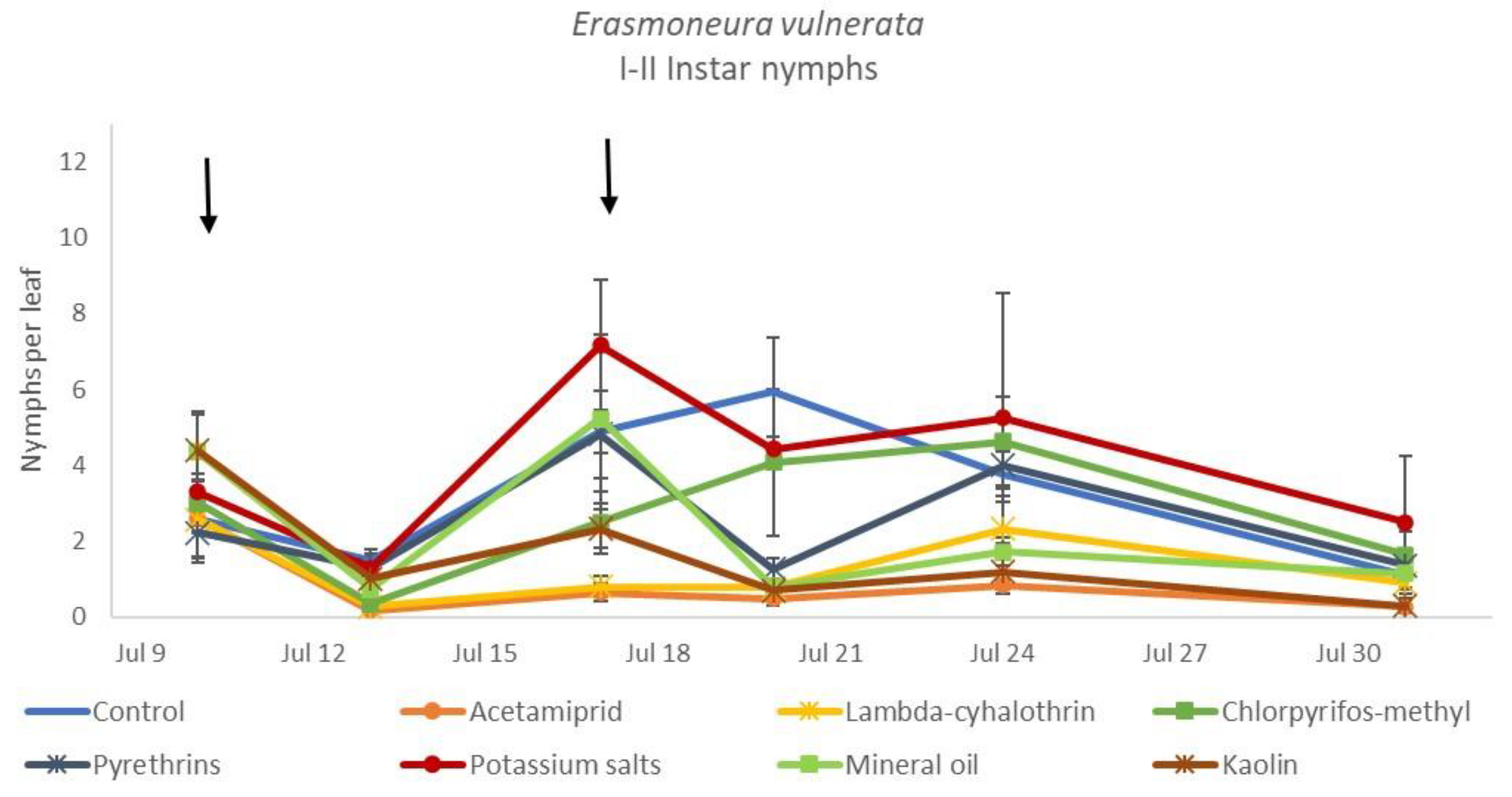 Insects 12 00085 g008 Insects 12 00085 g008