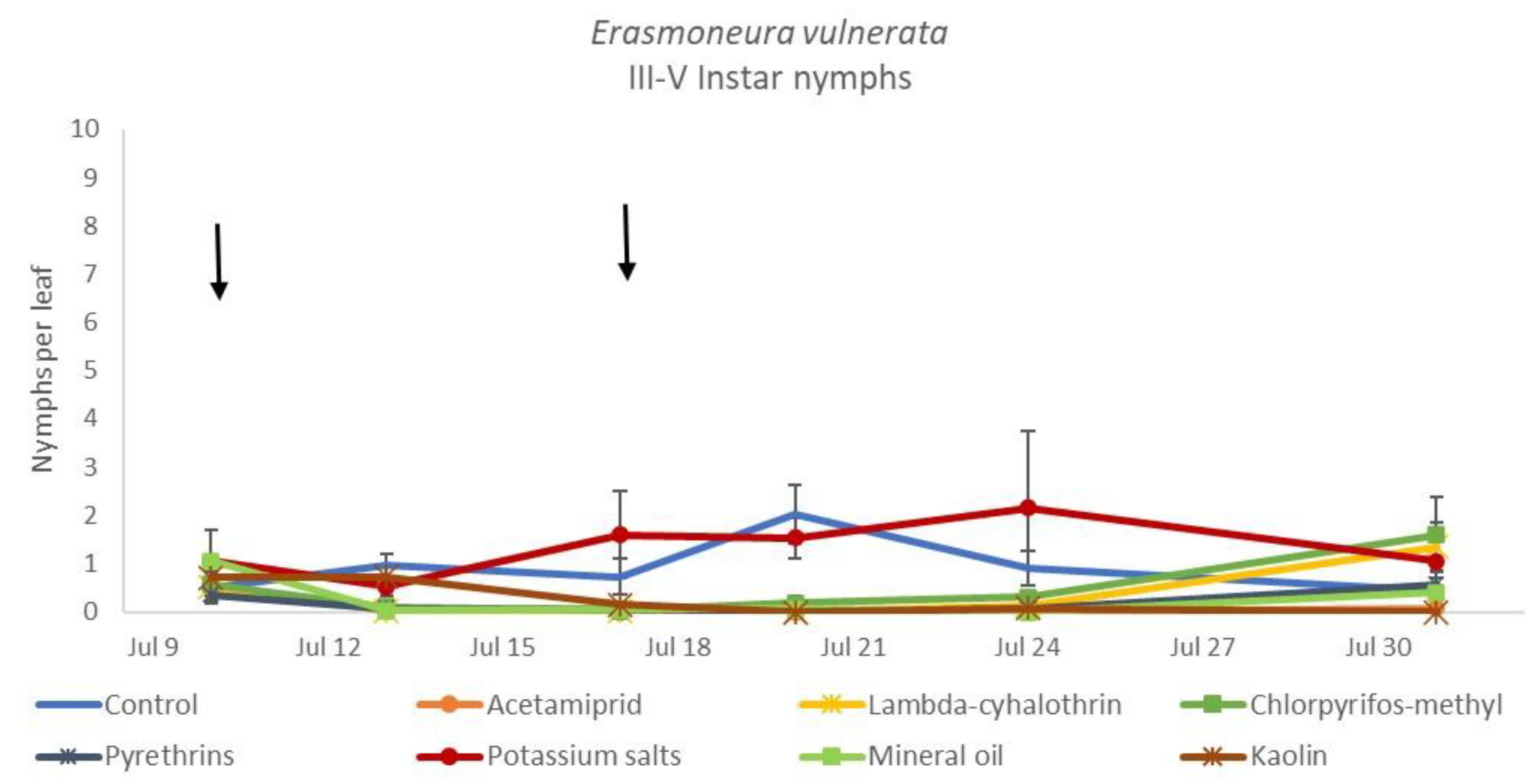 Insects 12 00085 g010 Insects 12 00085 g010