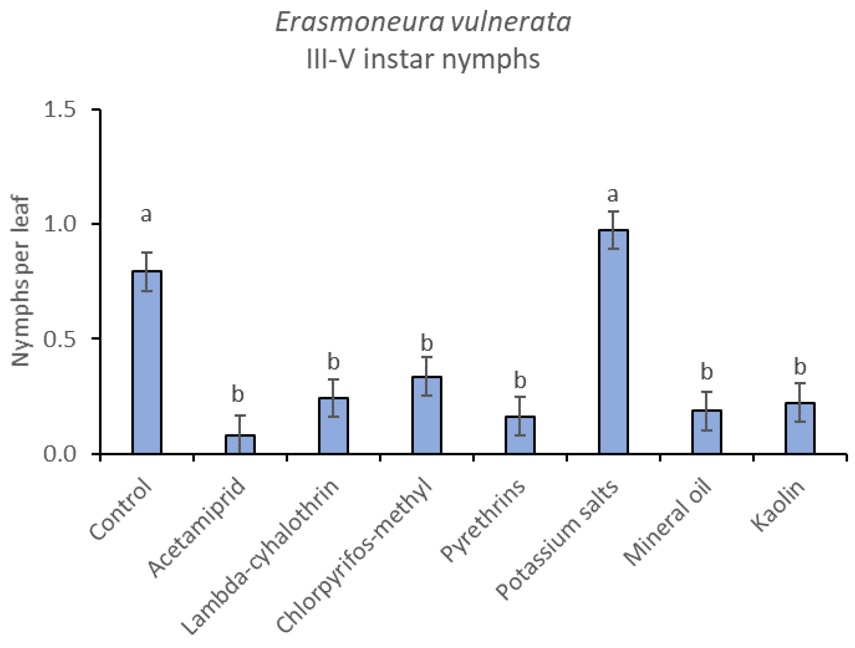 Insects 12 00085 g011 Insects 12 00085 g011
