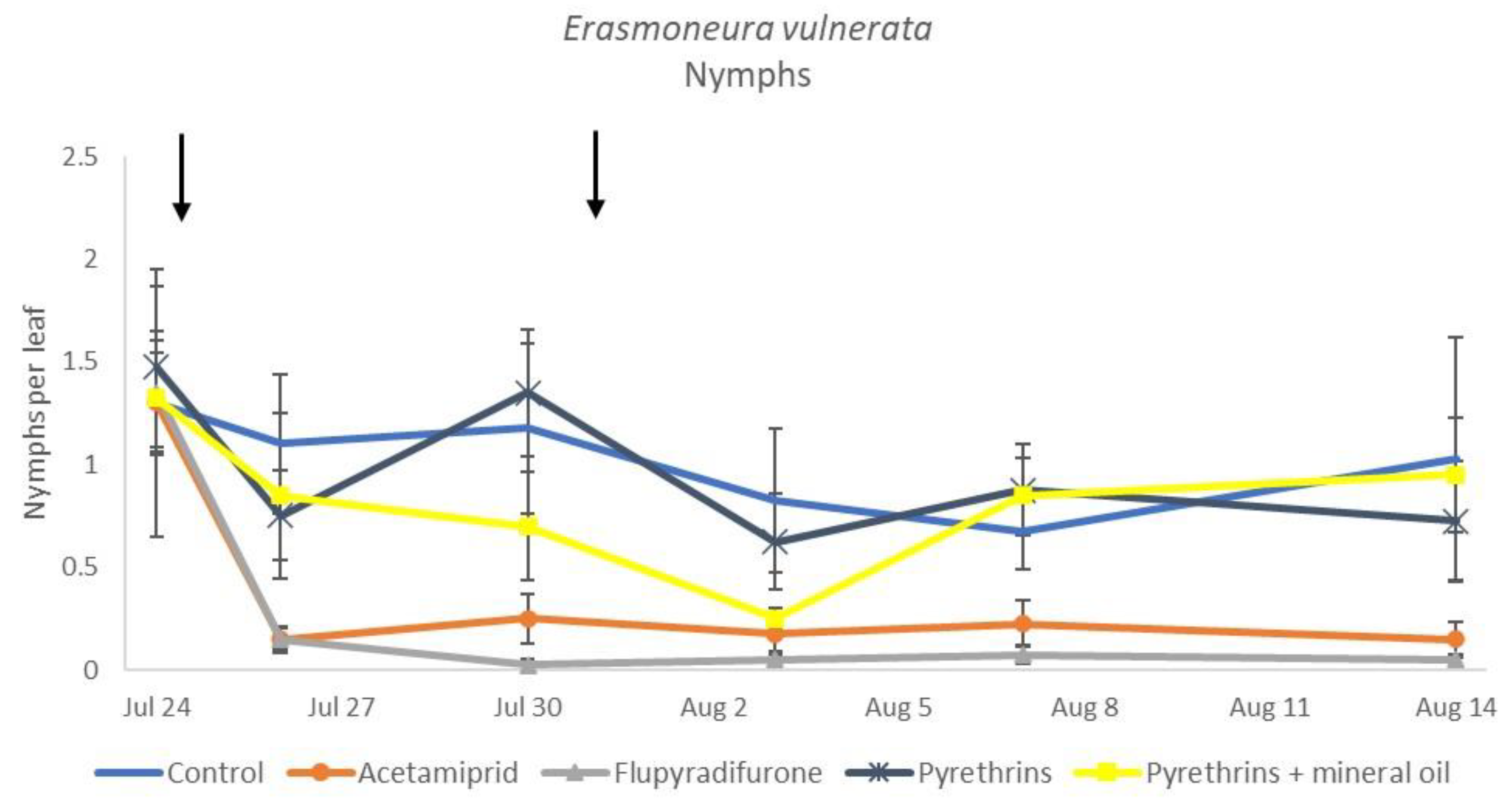 Insects 12 00085 g012 Insects 12 00085 g012