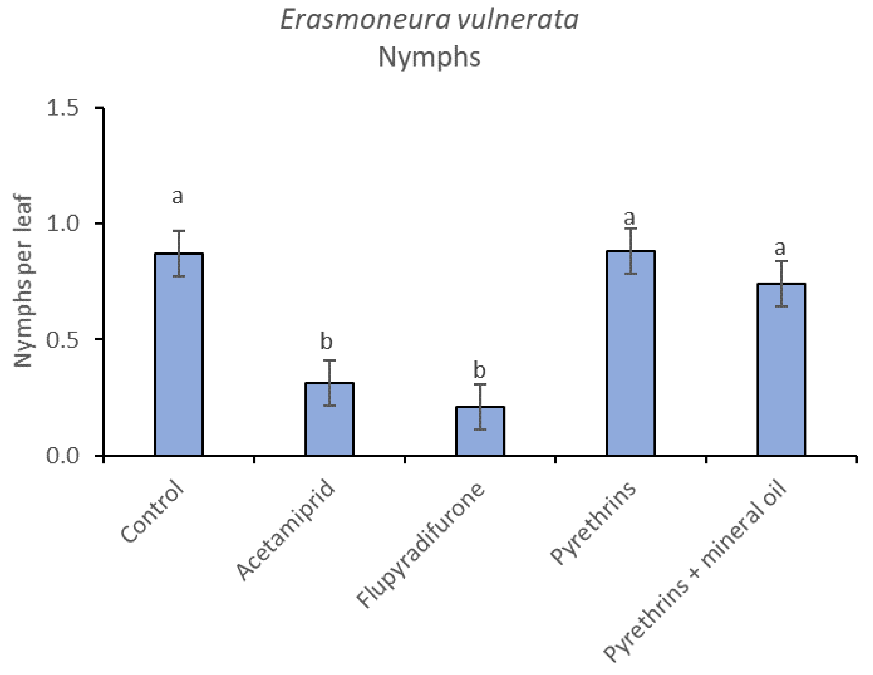 Insects 12 00085 g013 Insects 12 00085 g013