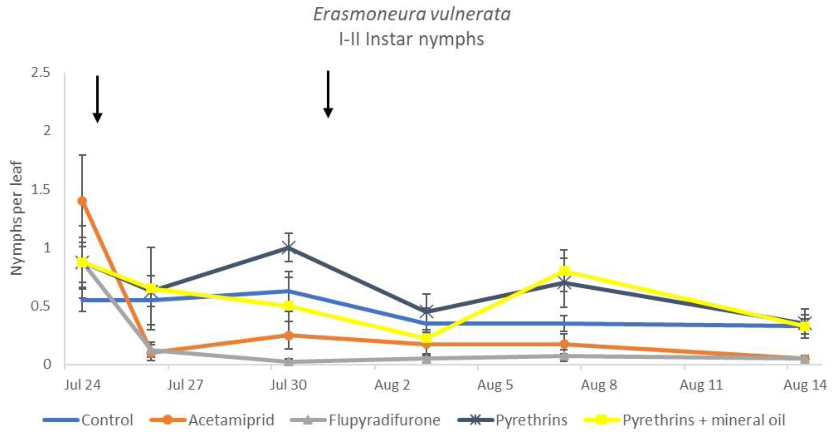 Insects 12 00085 g014 Insects 12 00085 g014