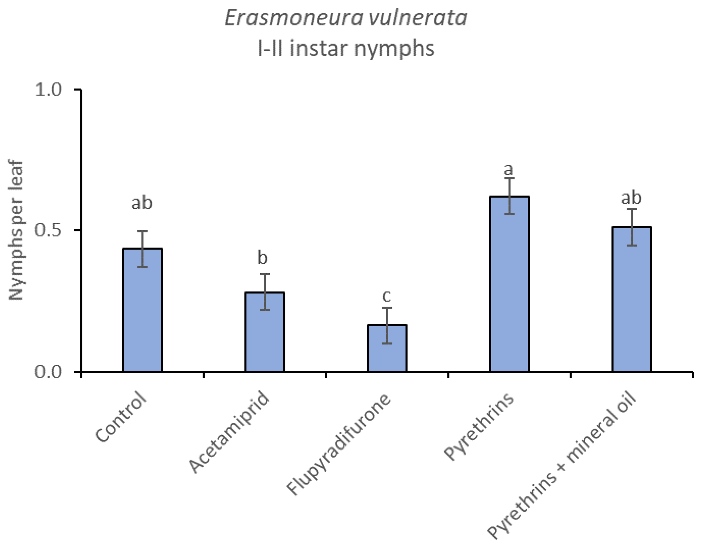 Insects 12 00085 g015 Insects 12 00085 g015